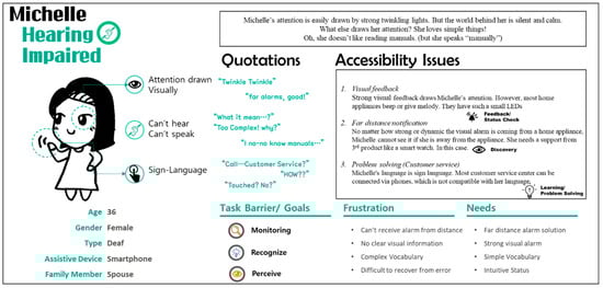 Applsci 11 00368 g0a3