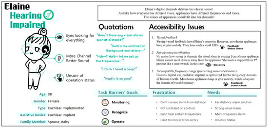 Applsci 11 00368 g0a4