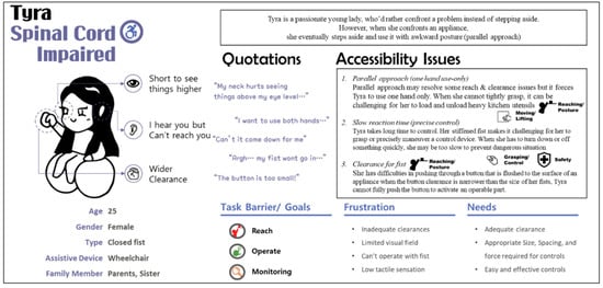 Applsci 11 00368 g0a5
