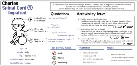 Applsci 11 00368 g0a6