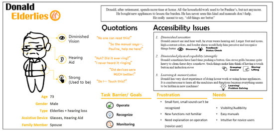 Applsci 11 00368 g0a8