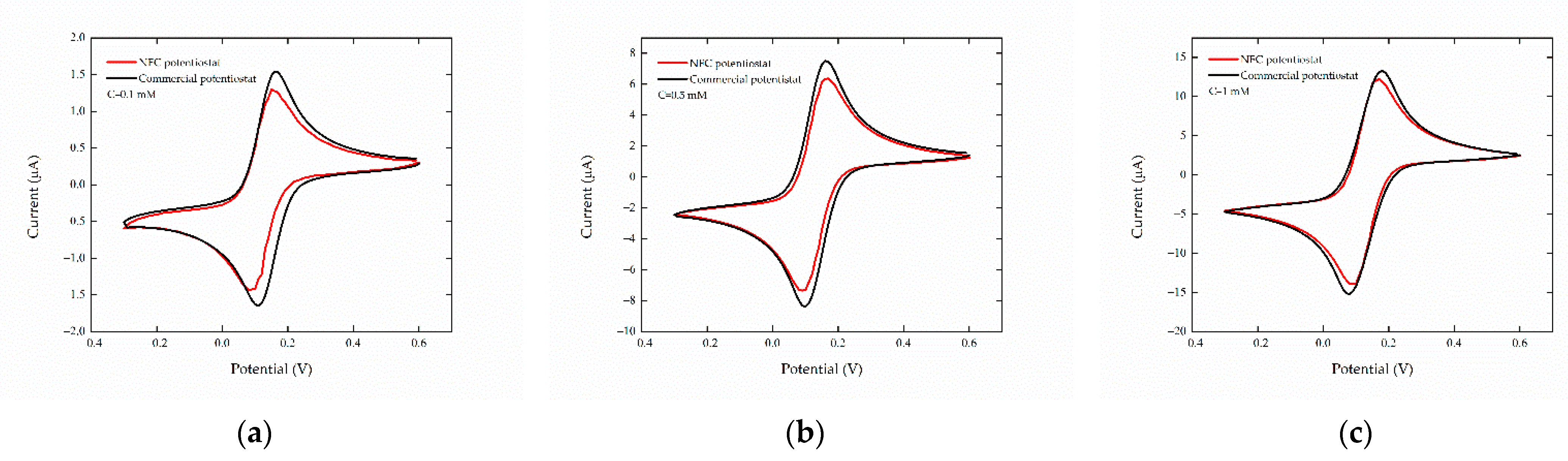 Applsci 11 00392 g003
