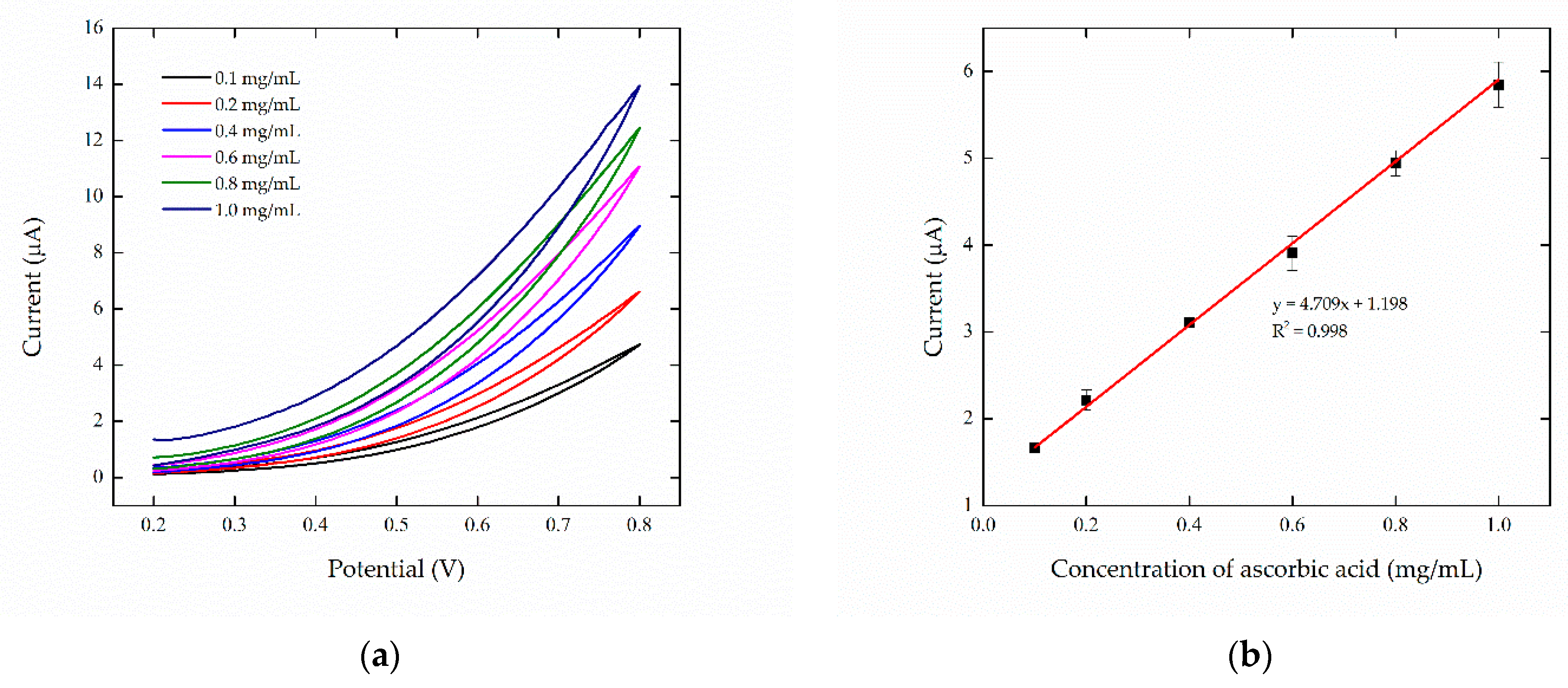 Applsci 11 00392 g007
