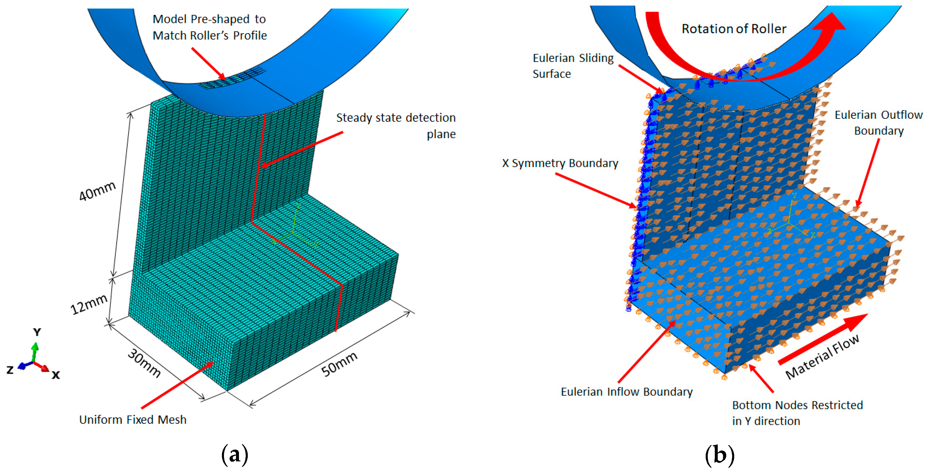 Applsci 11 00402 g003