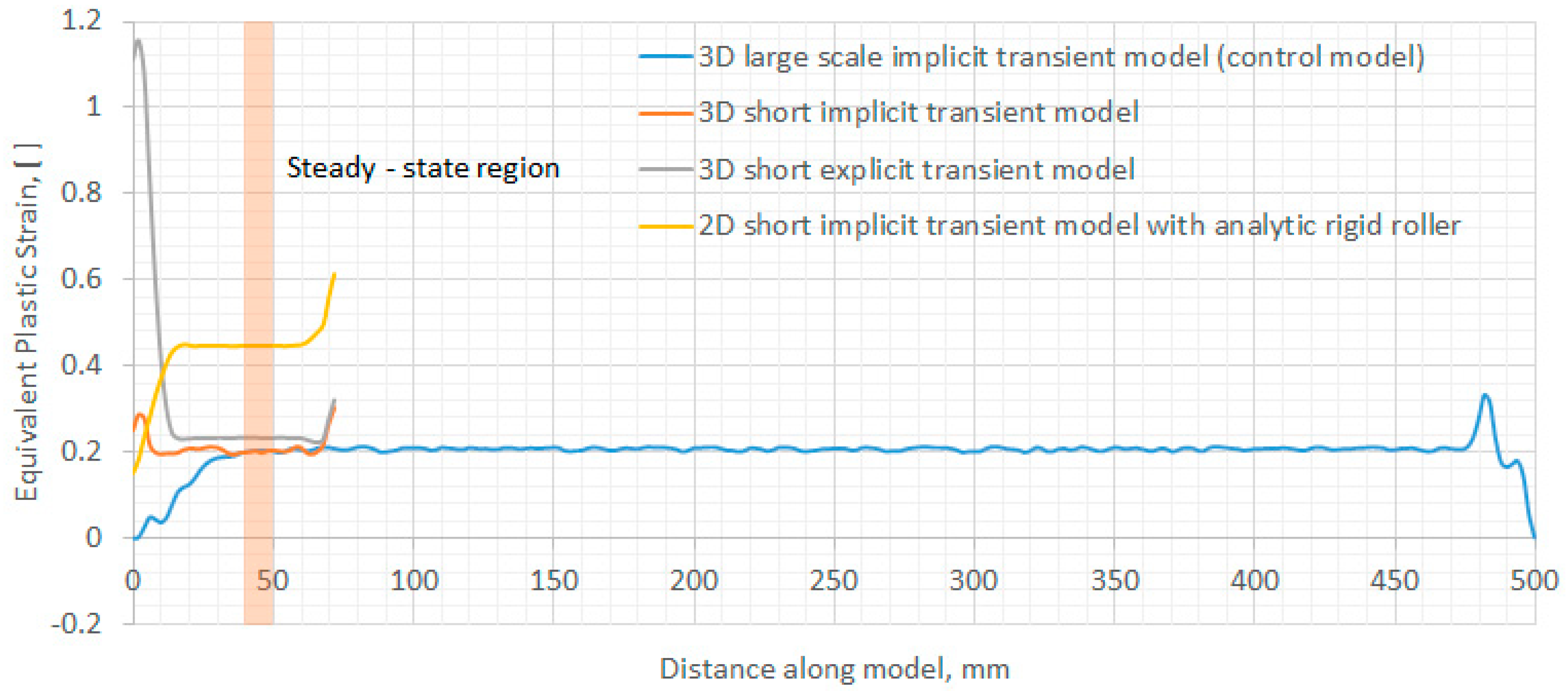 Applsci 11 00402 g005
