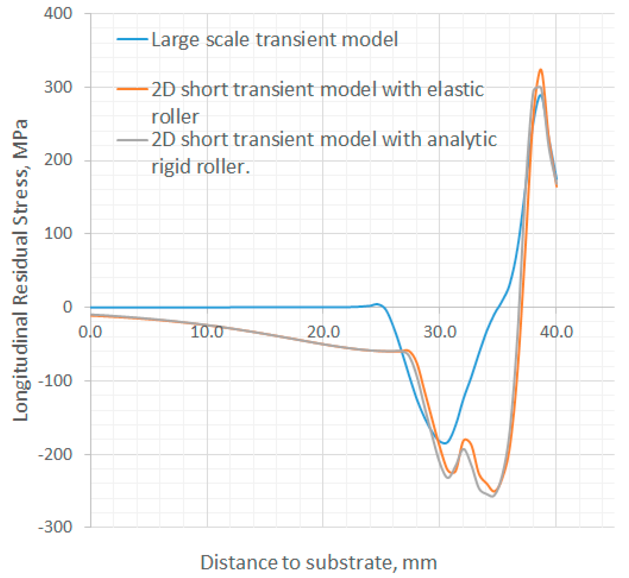 Applsci 11 00402 g014