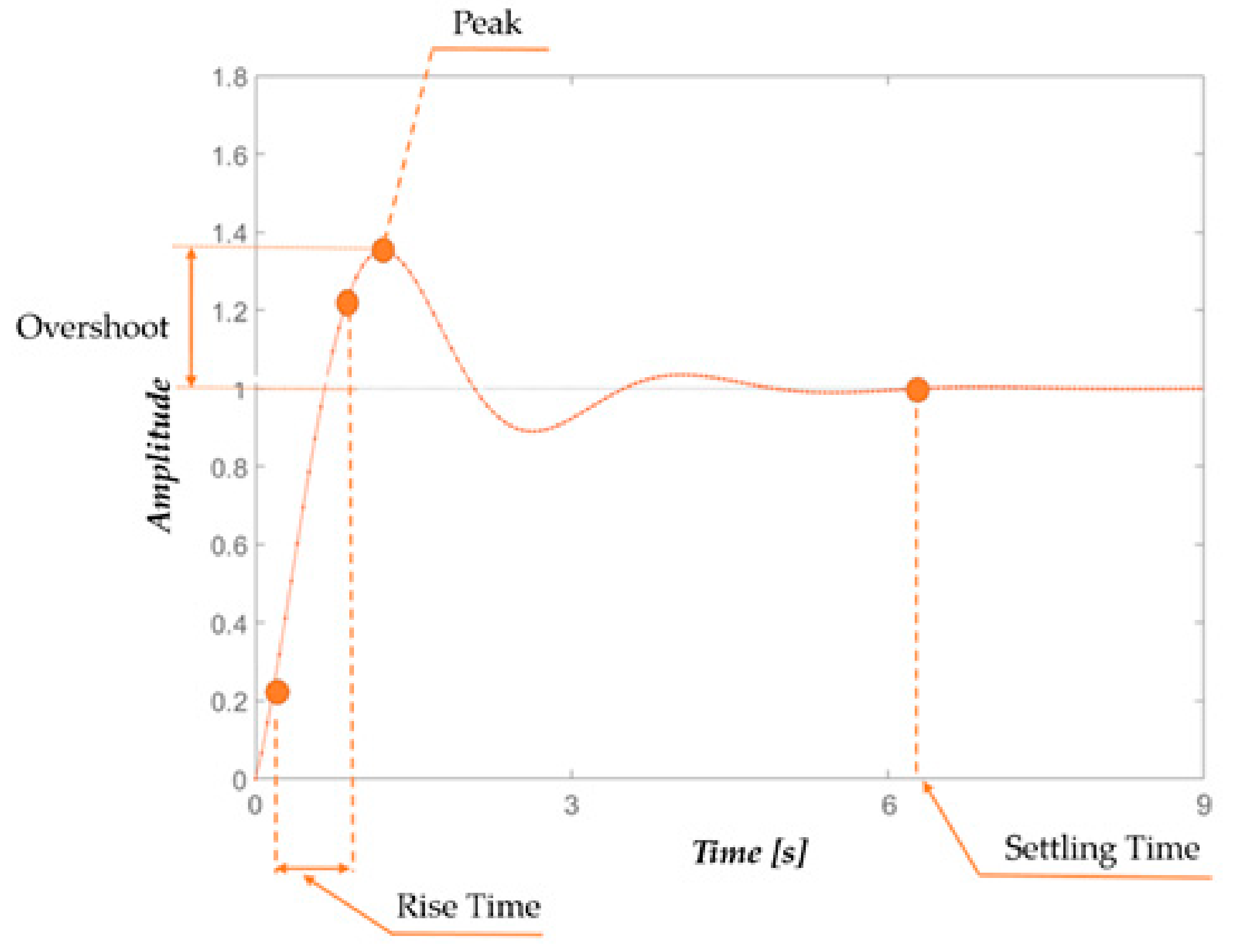 Applsci 11 00410 g006 Applsci 11 00410 g006