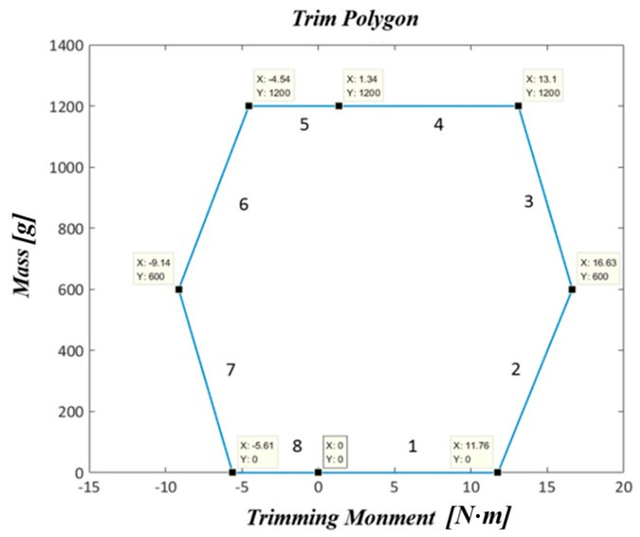 Applsci 11 00410 g011 Applsci 11 00410 g011