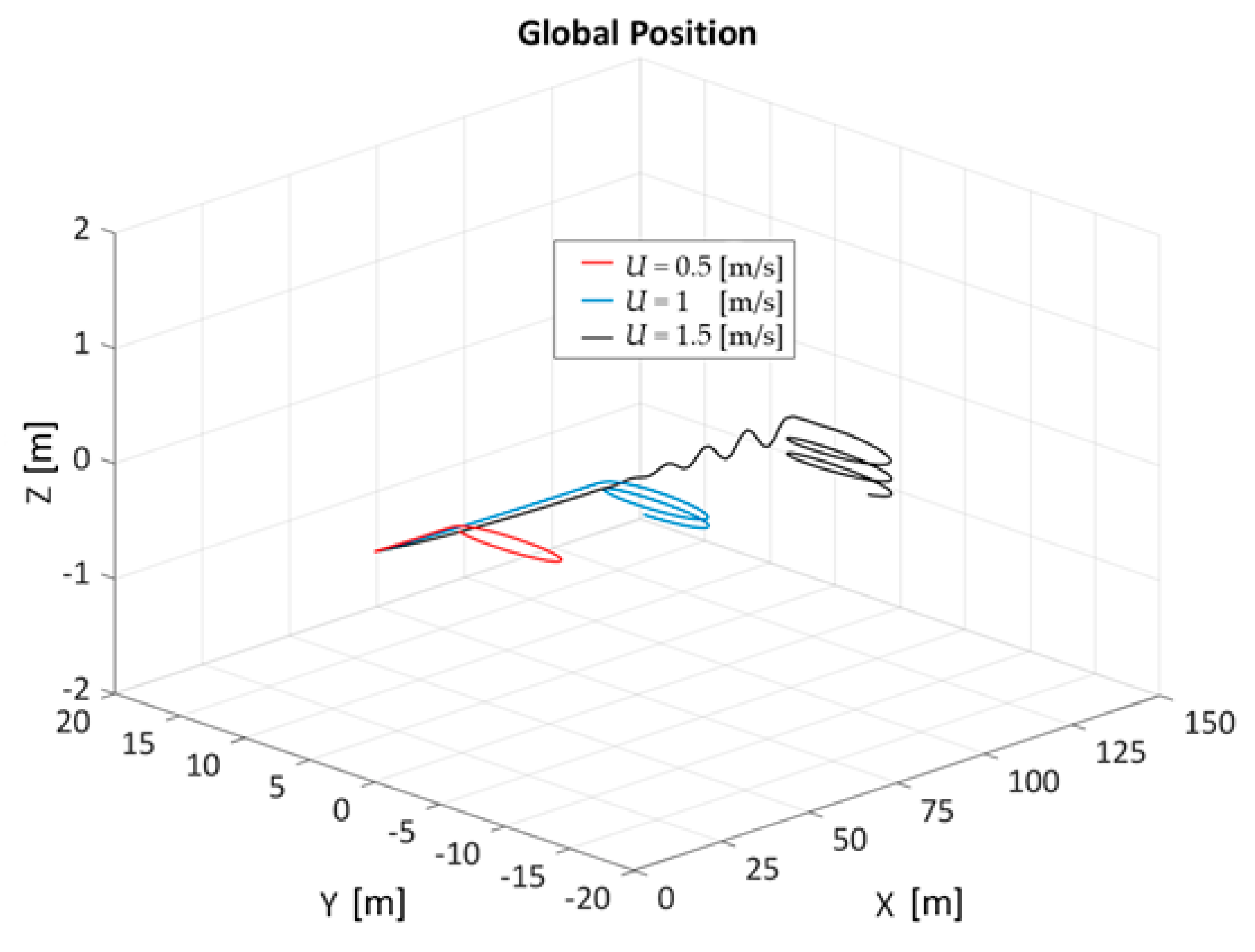 Applsci 11 00410 g012 Applsci 11 00410 g012