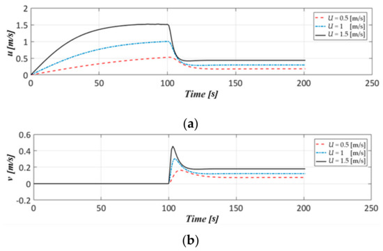 Applsci 11 00410 g013a Applsci 11 00410 g013a