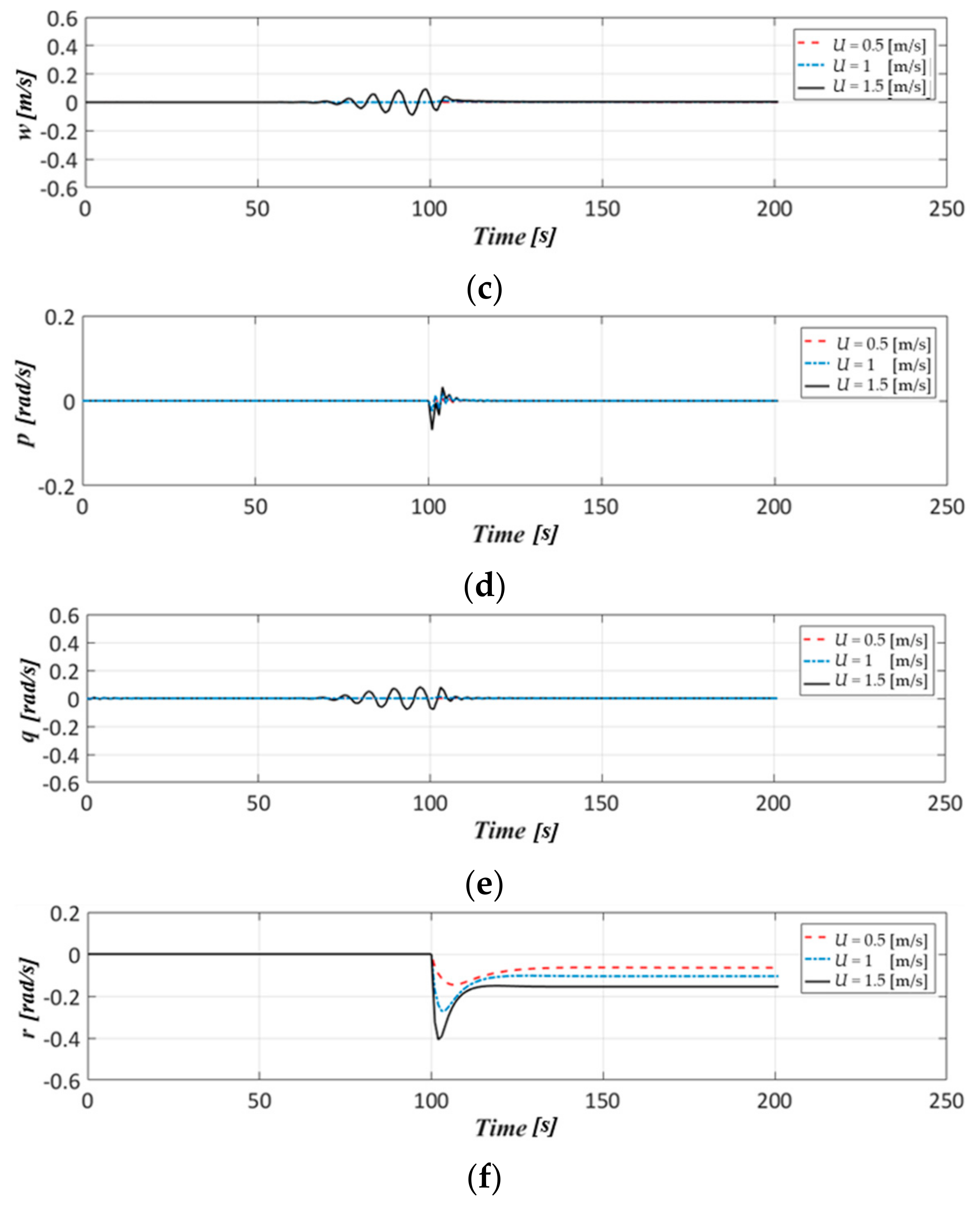 Applsci 11 00410 g013b Applsci 11 00410 g013b