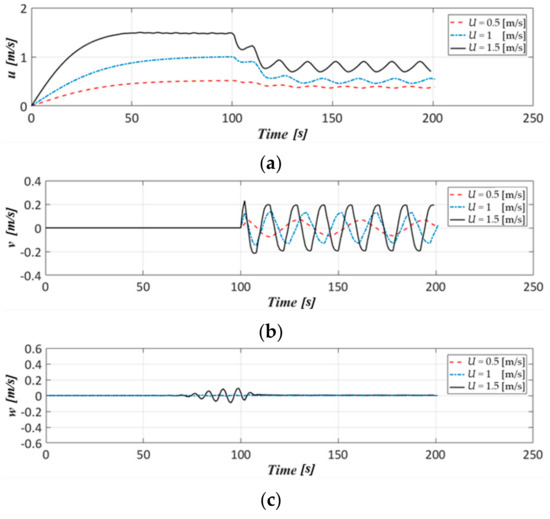 Applsci 11 00410 g016a Applsci 11 00410 g016a