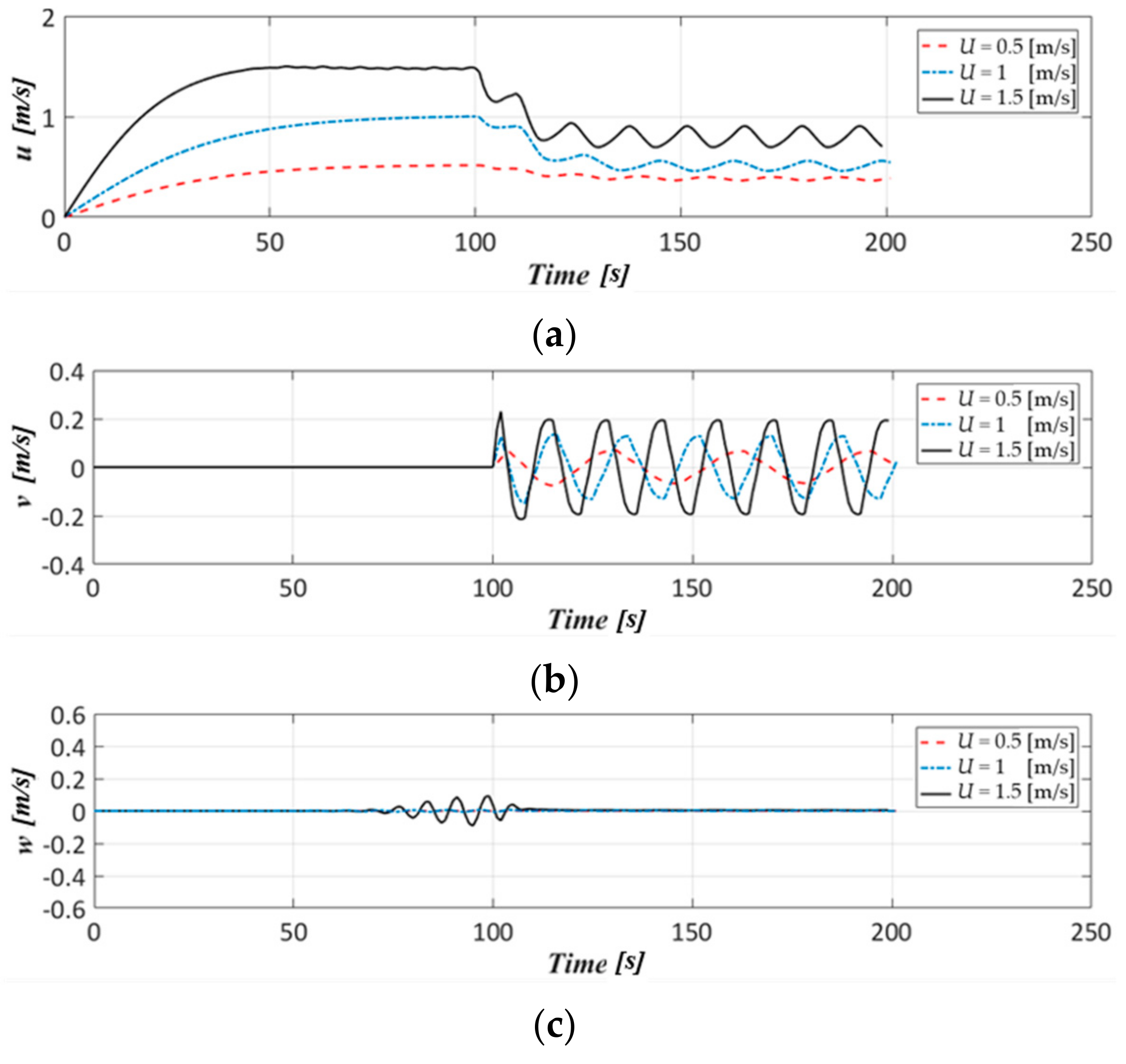 Applsci 11 00410 g016a Applsci 11 00410 g016a