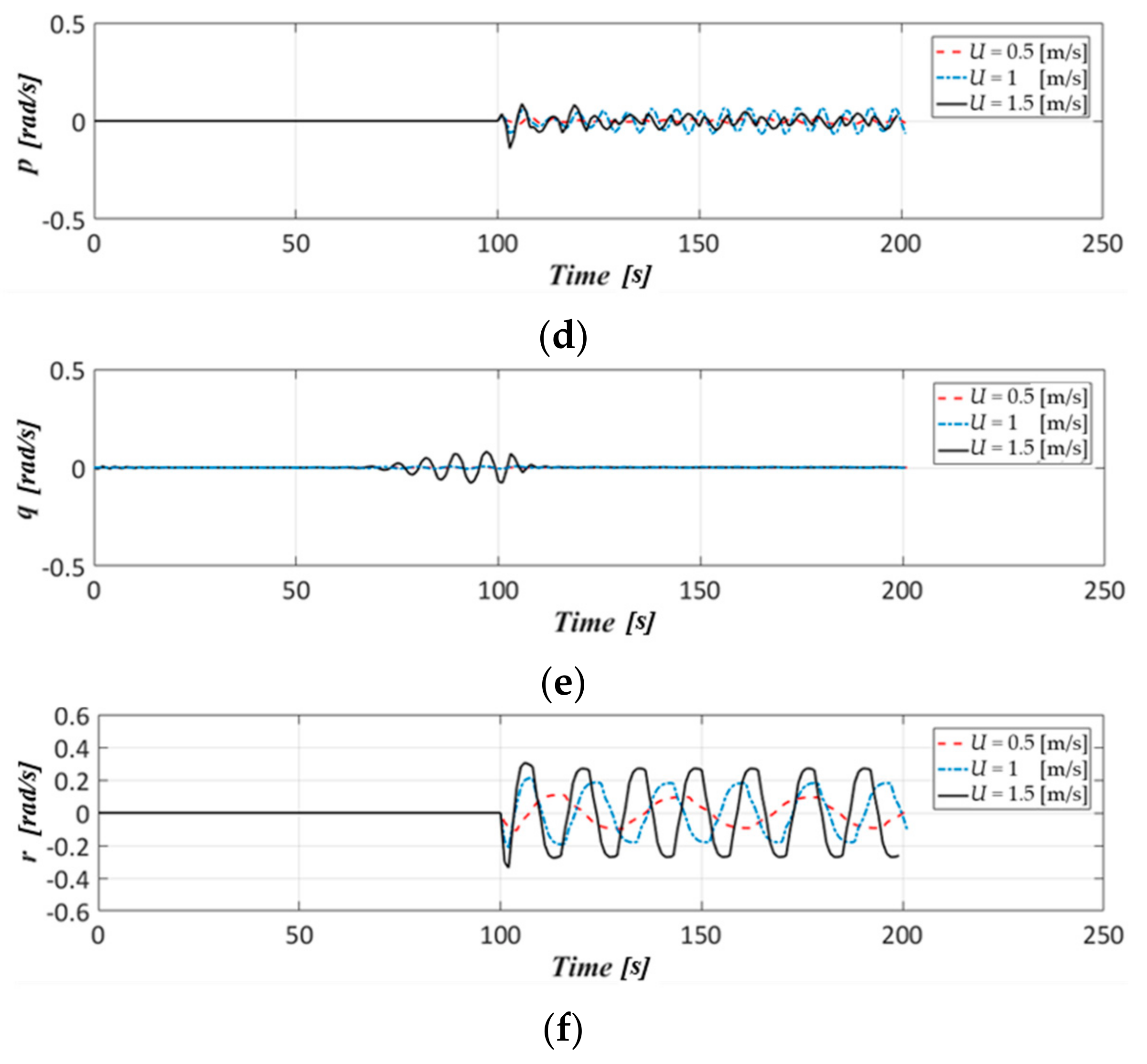 Applsci 11 00410 g016b Applsci 11 00410 g016b