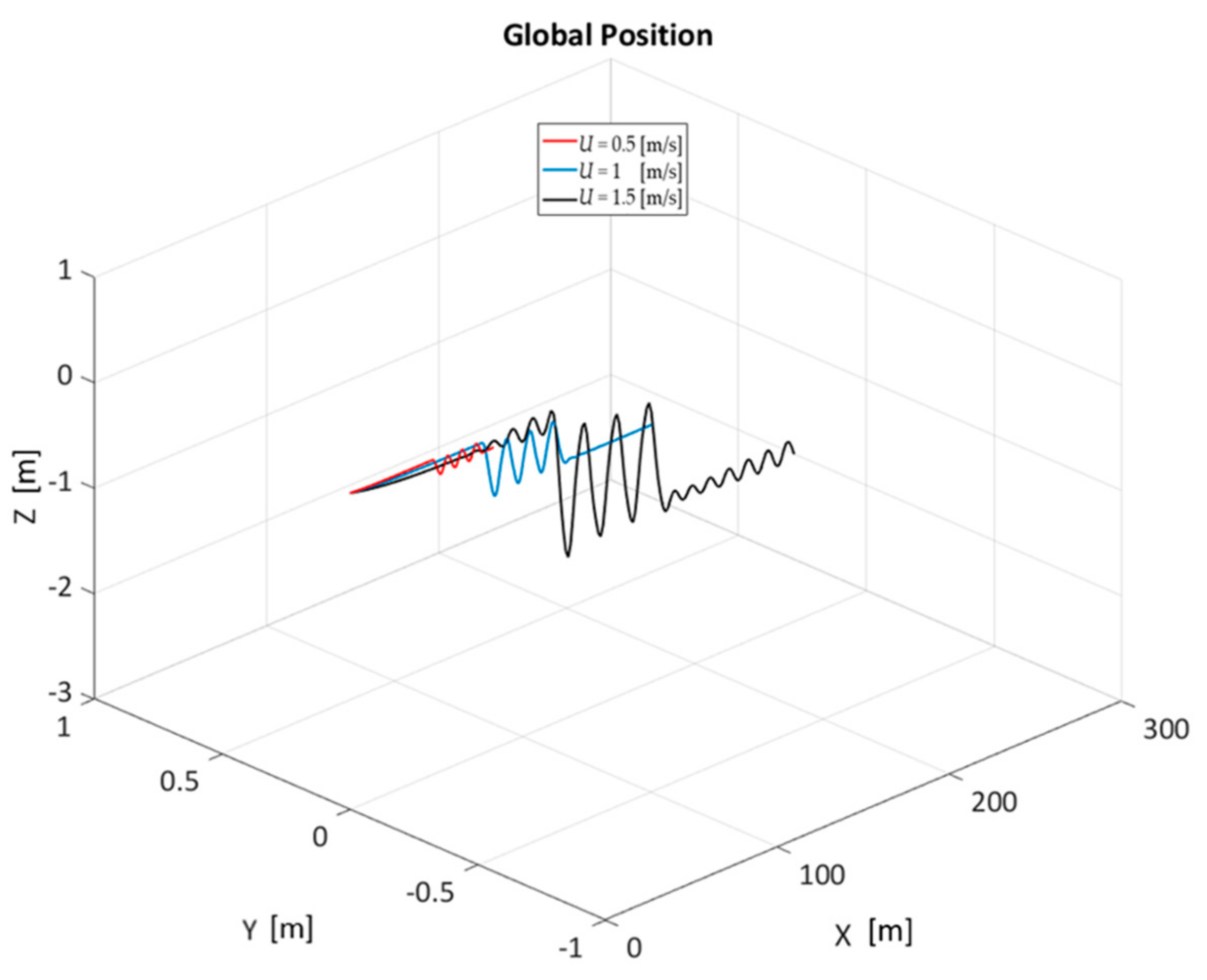 Applsci 11 00410 g018 Applsci 11 00410 g018