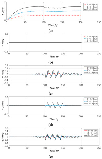 Applsci 11 00410 g020a Applsci 11 00410 g020a