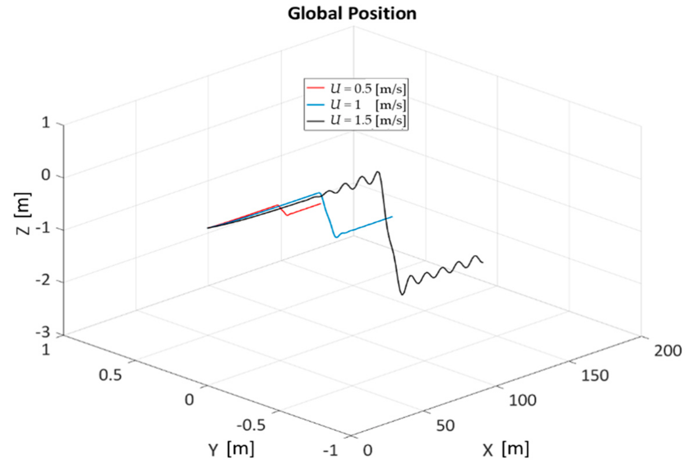 Applsci 11 00410 g021 Applsci 11 00410 g021