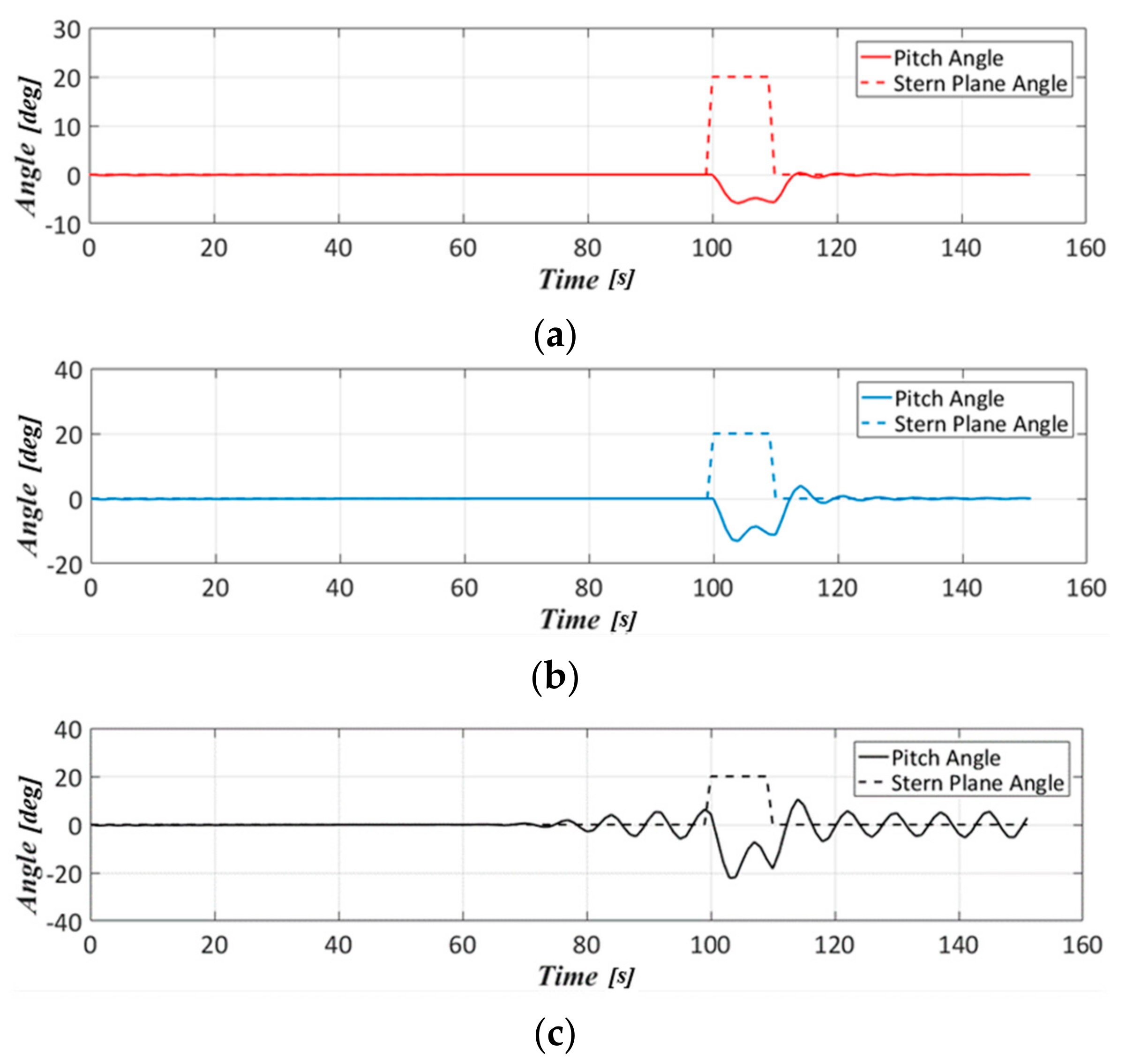 Applsci 11 00410 g022 Applsci 11 00410 g022