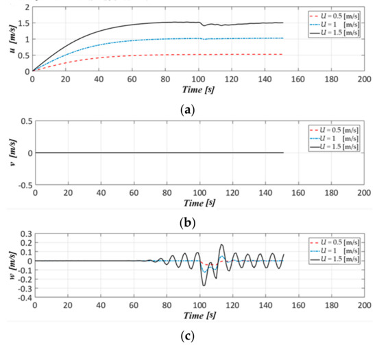 Applsci 11 00410 g023a Applsci 11 00410 g023a