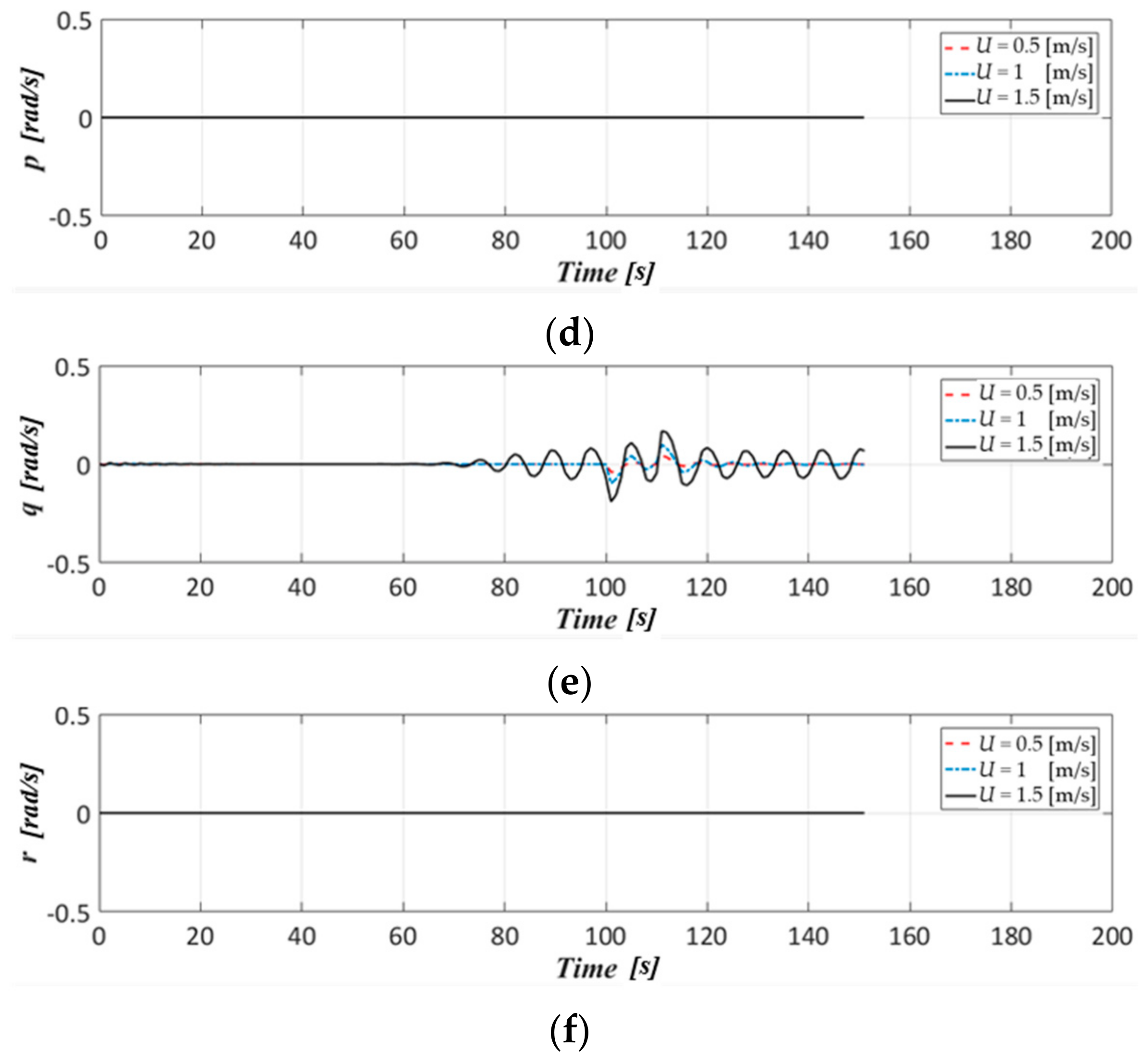 Applsci 11 00410 g023b Applsci 11 00410 g023b