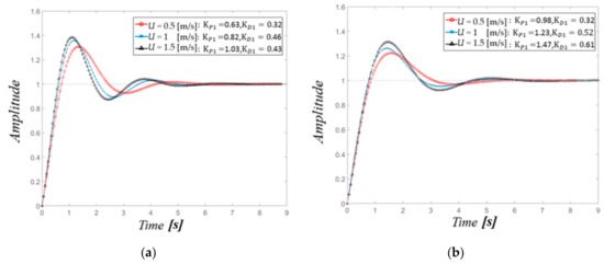 Applsci 11 00410 g024a Applsci 11 00410 g024a