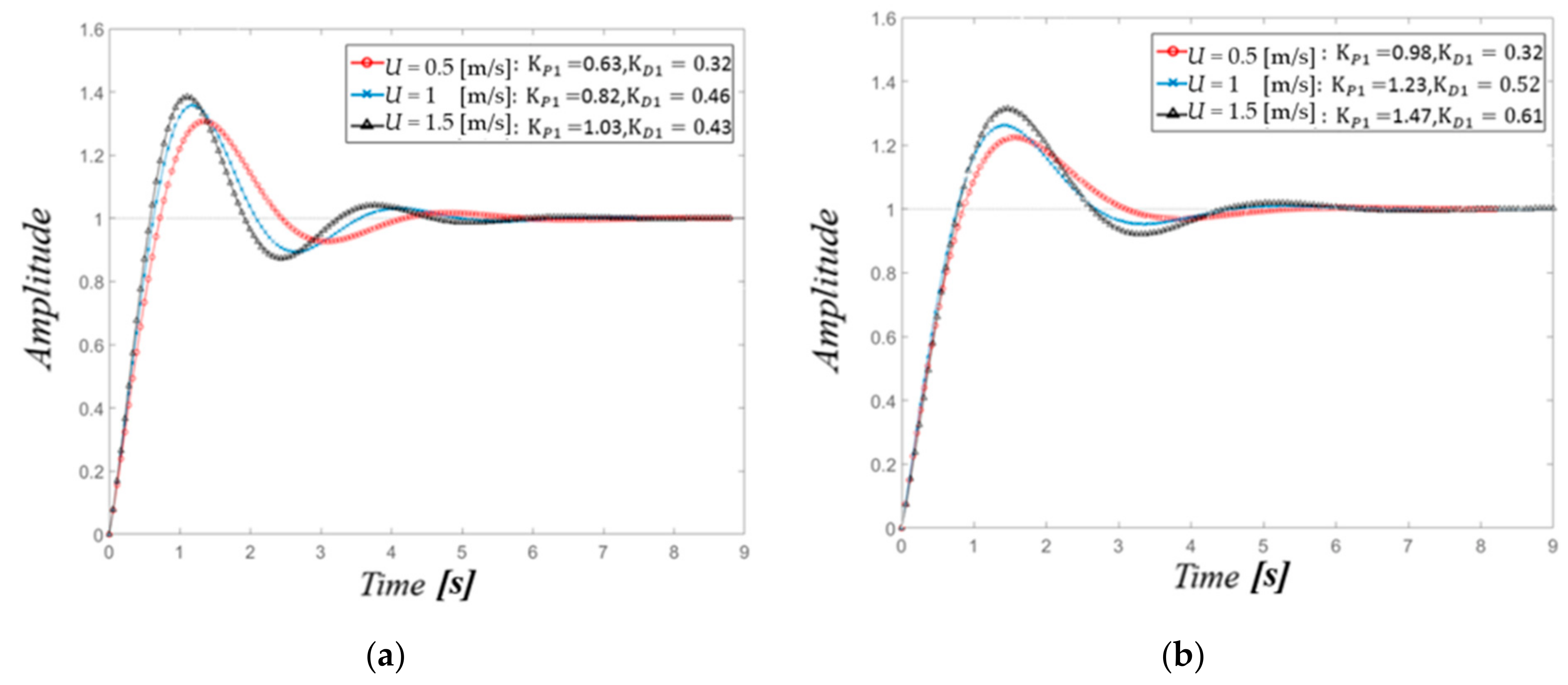 Applsci 11 00410 g024a Applsci 11 00410 g024a