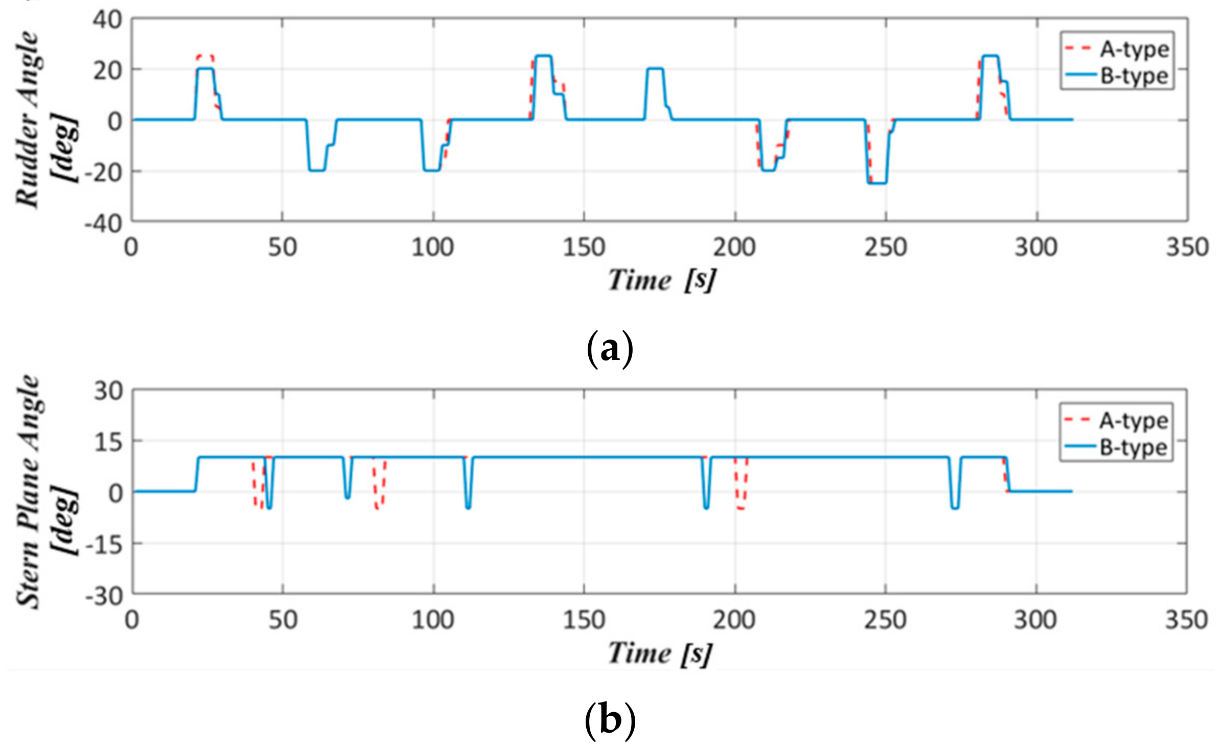 Applsci 11 00410 g026 Applsci 11 00410 g026