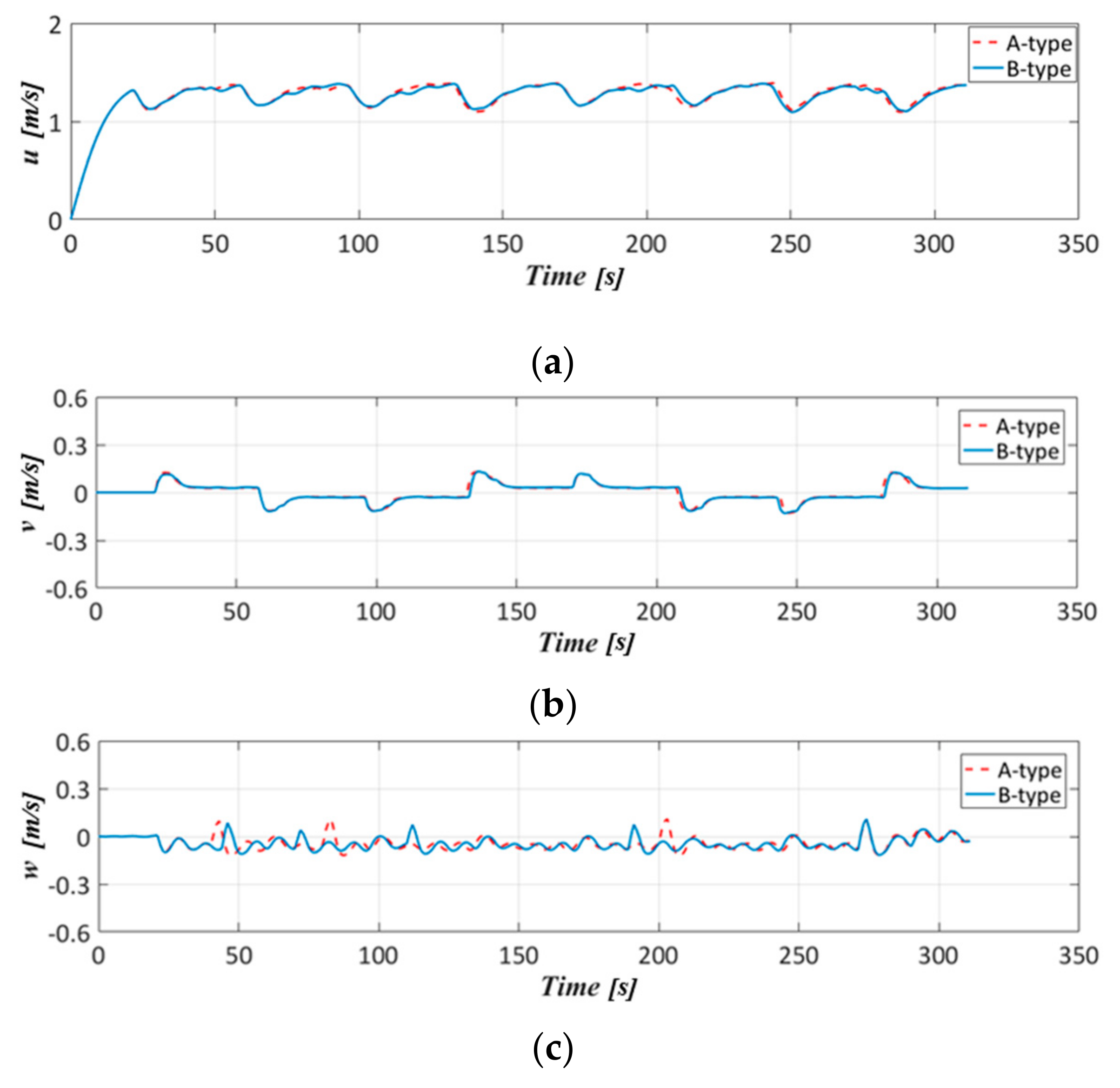 Applsci 11 00410 g027a Applsci 11 00410 g027a