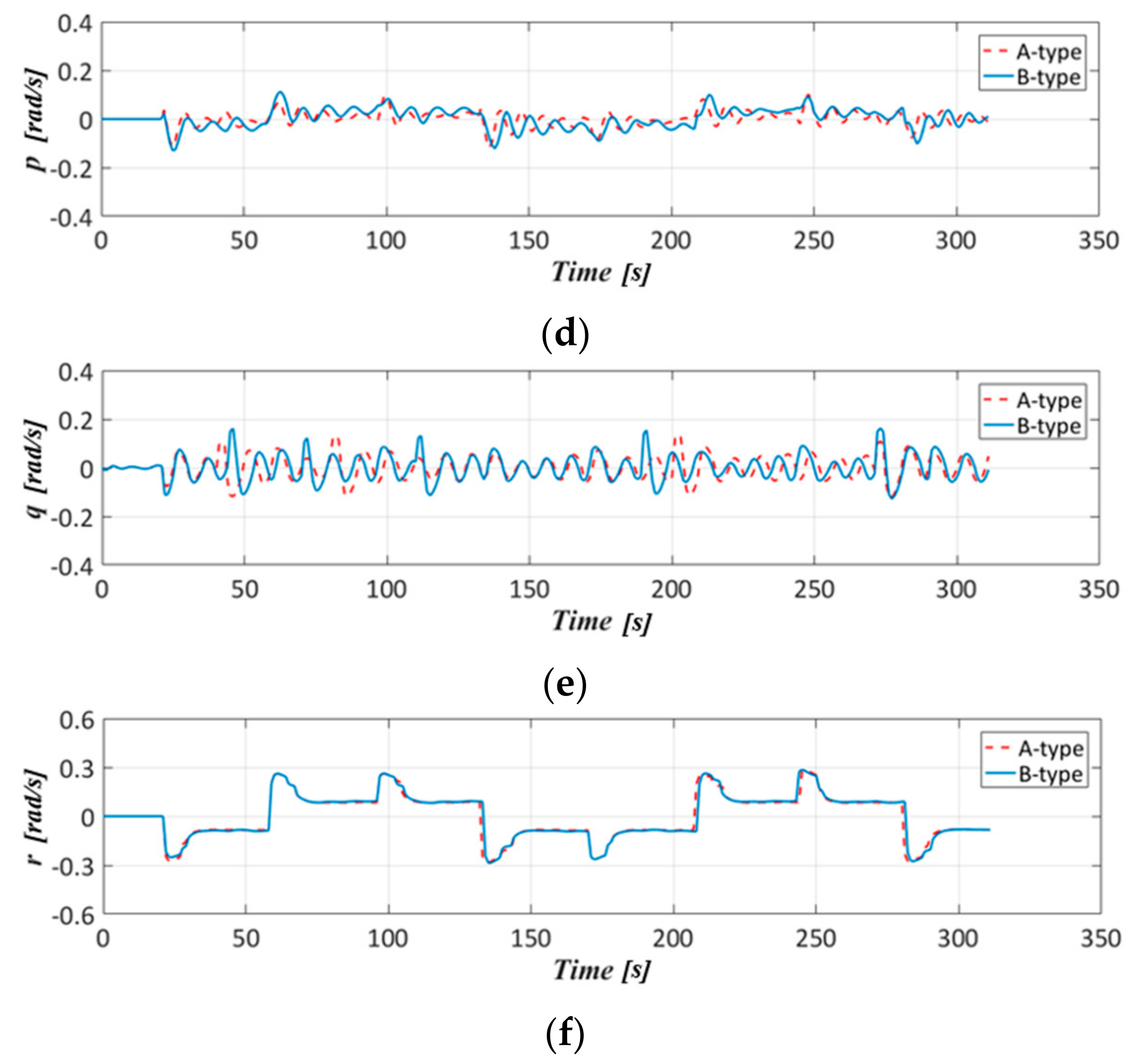 Applsci 11 00410 g027b Applsci 11 00410 g027b