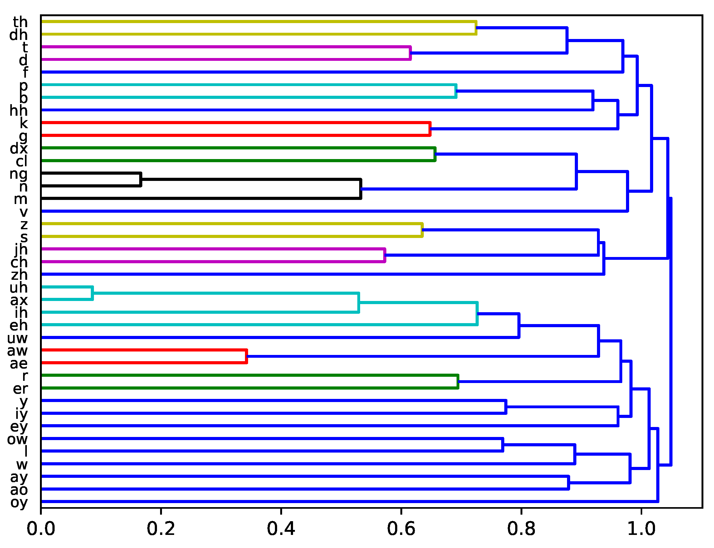 Applsci 11 00428 g002 Applsci 11 00428 g002