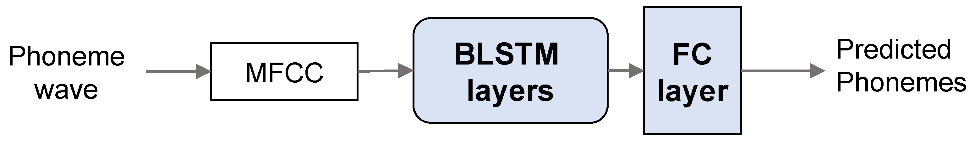 Applsci 11 00428 g005 Applsci 11 00428 g005