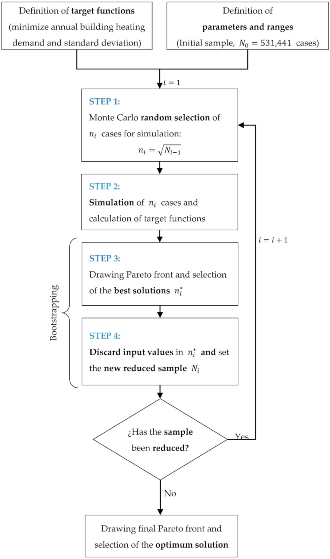 Applsci 11 00433 g001