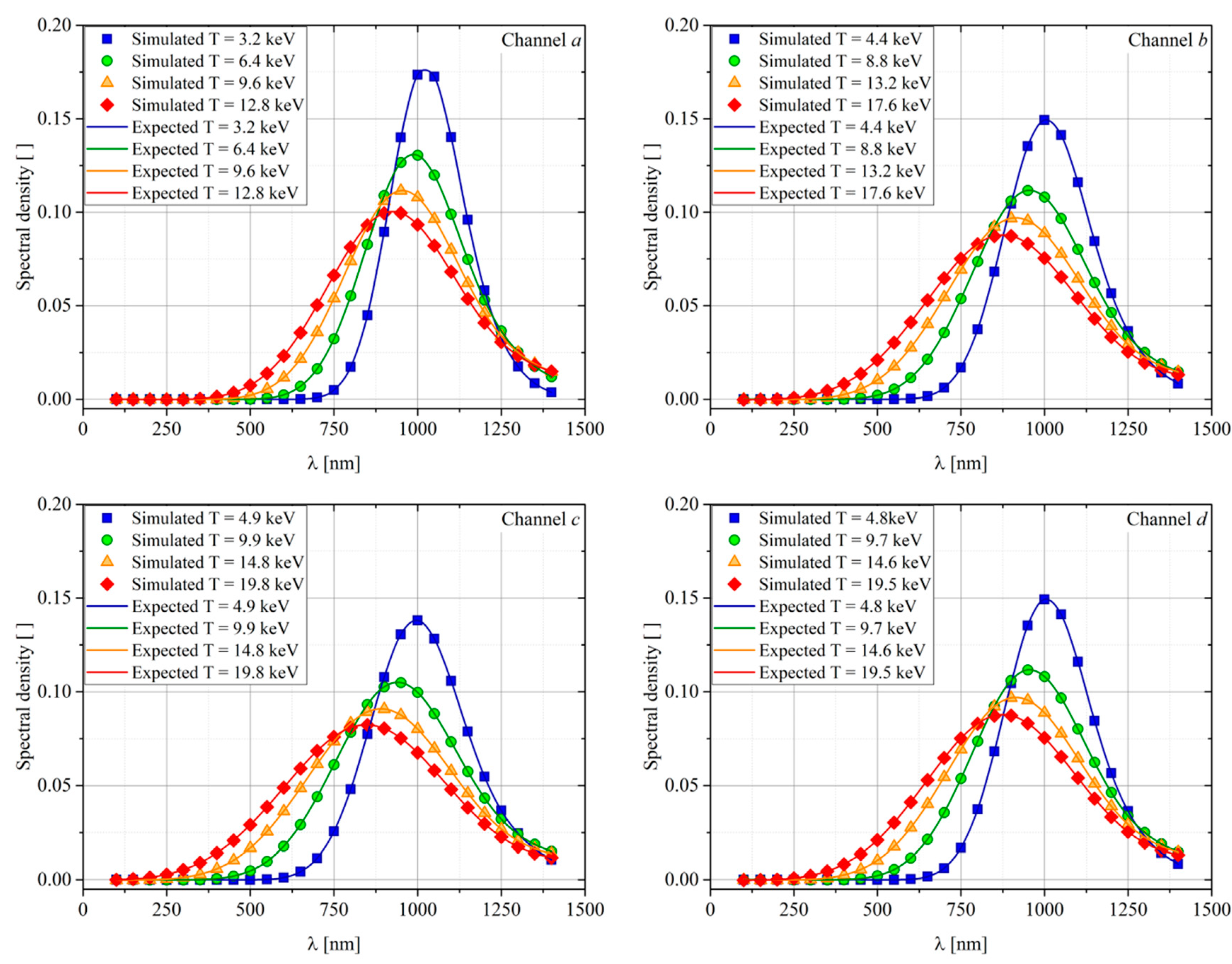 Applsci 11 00434 g008