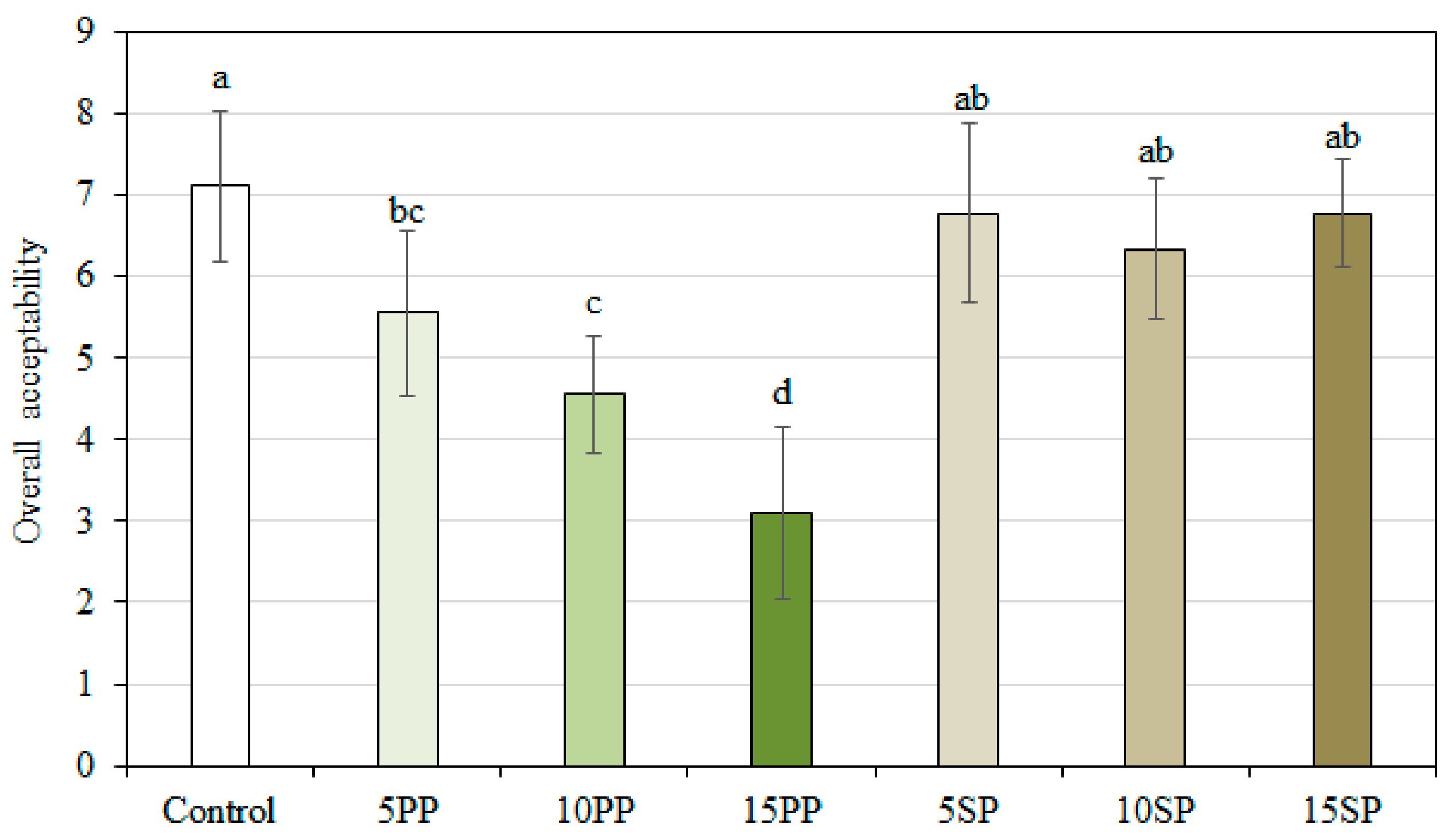 Applsci 11 00436 g004
