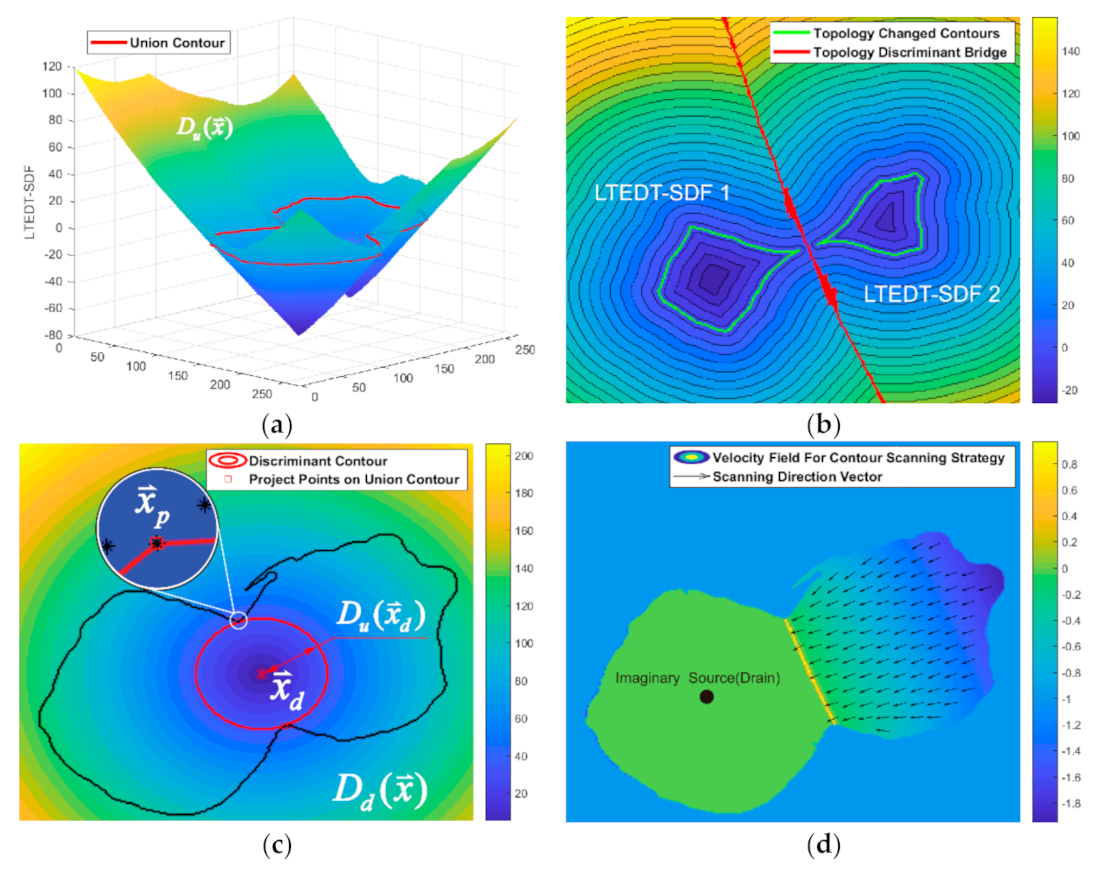 Applsci 11 00443 g006