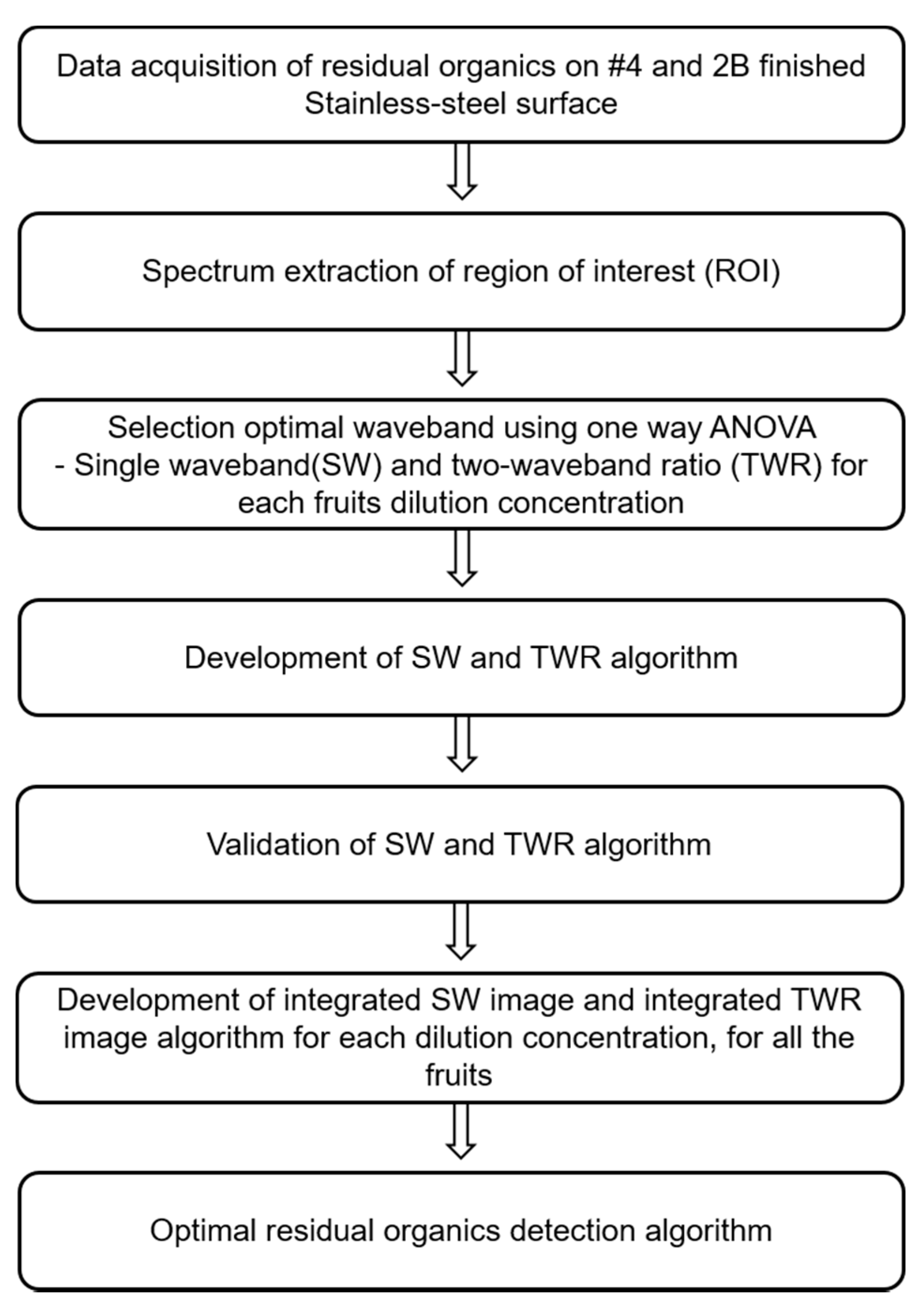 Applsci 11 00458 g002
