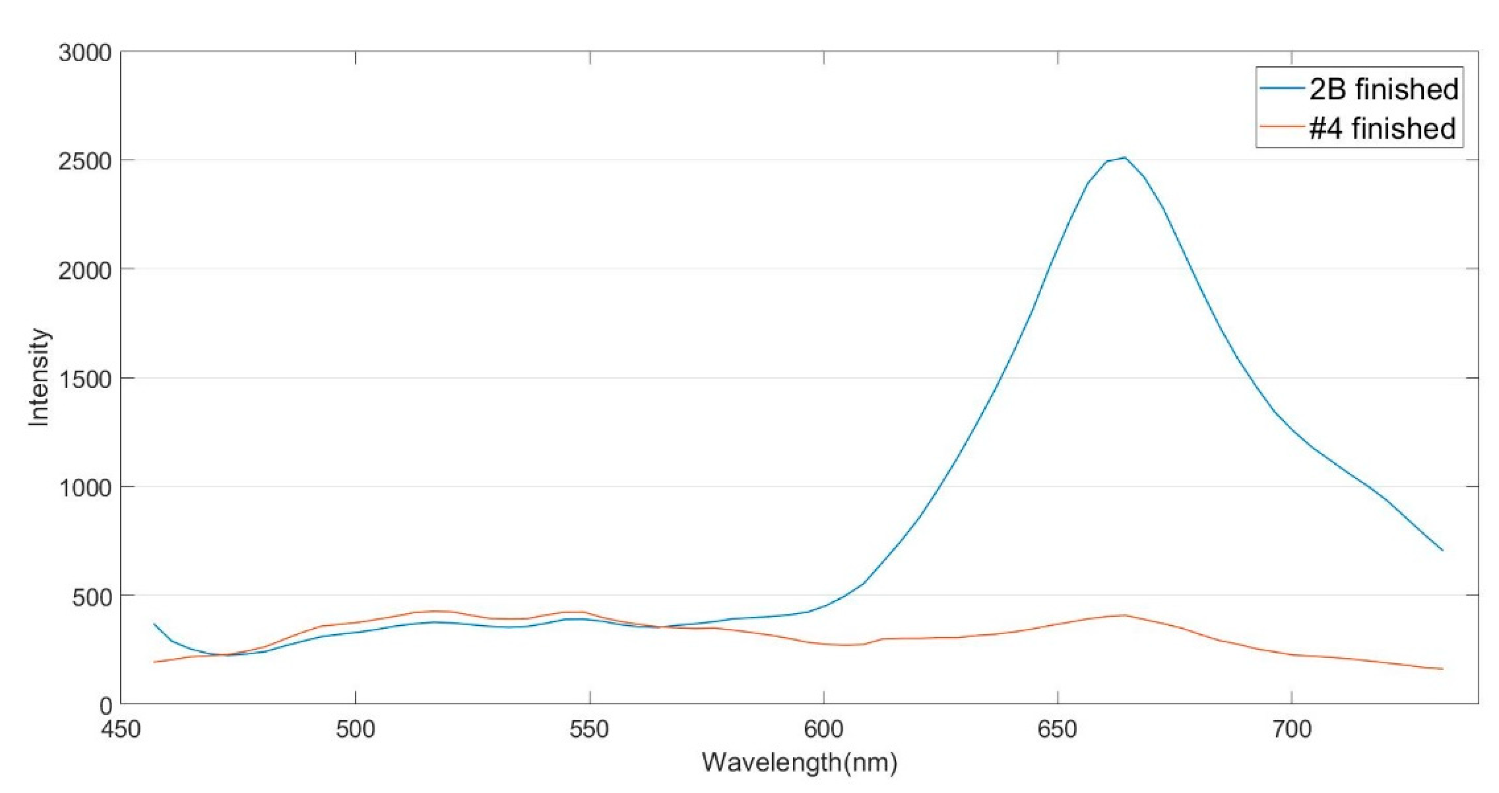 Applsci 11 00458 g003