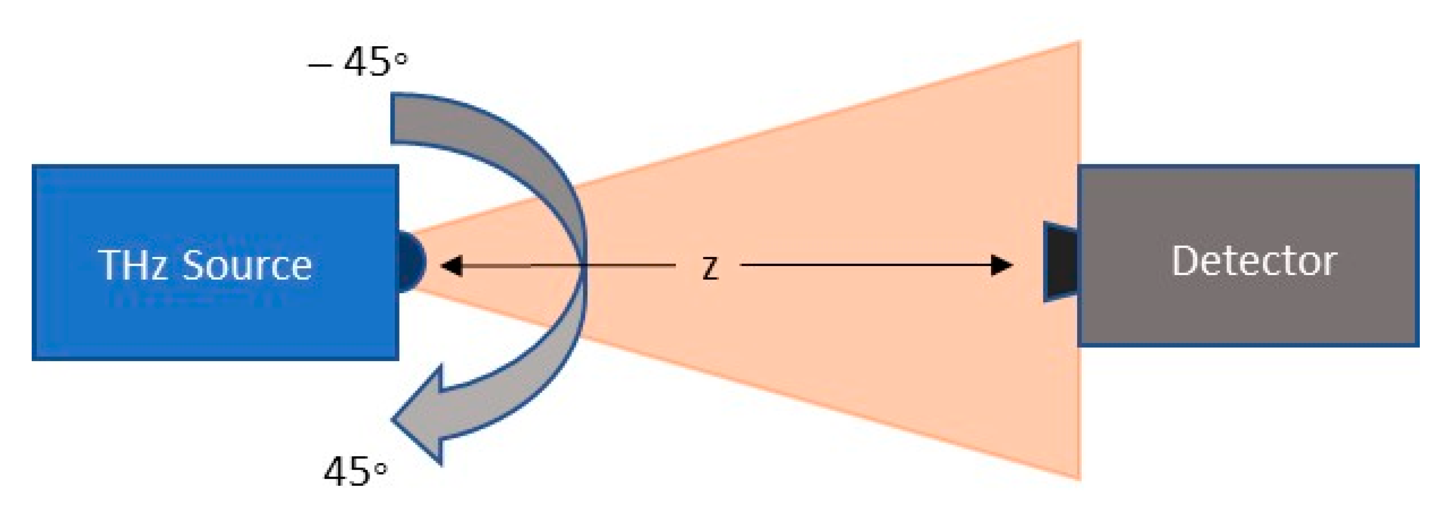 Applsci 11 00465 g002 Applsci 11 00465 g002