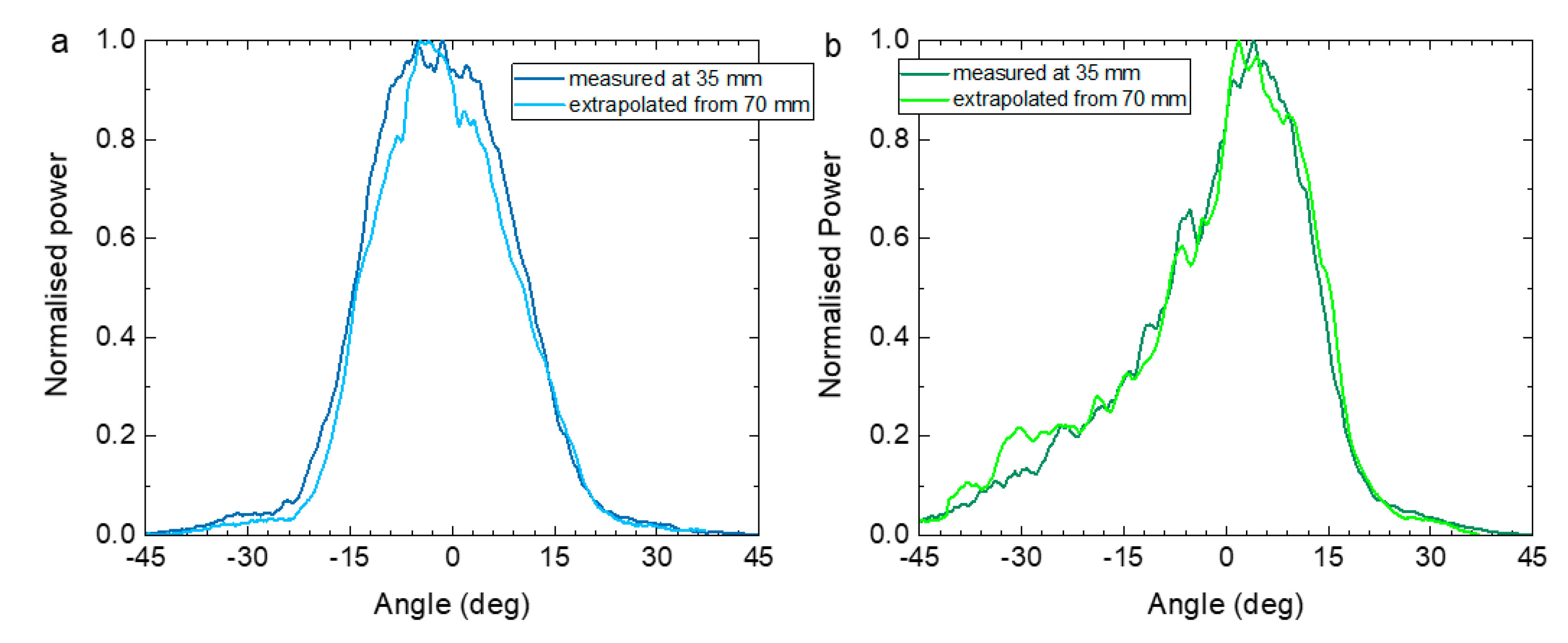 Applsci 11 00465 g007 Applsci 11 00465 g007