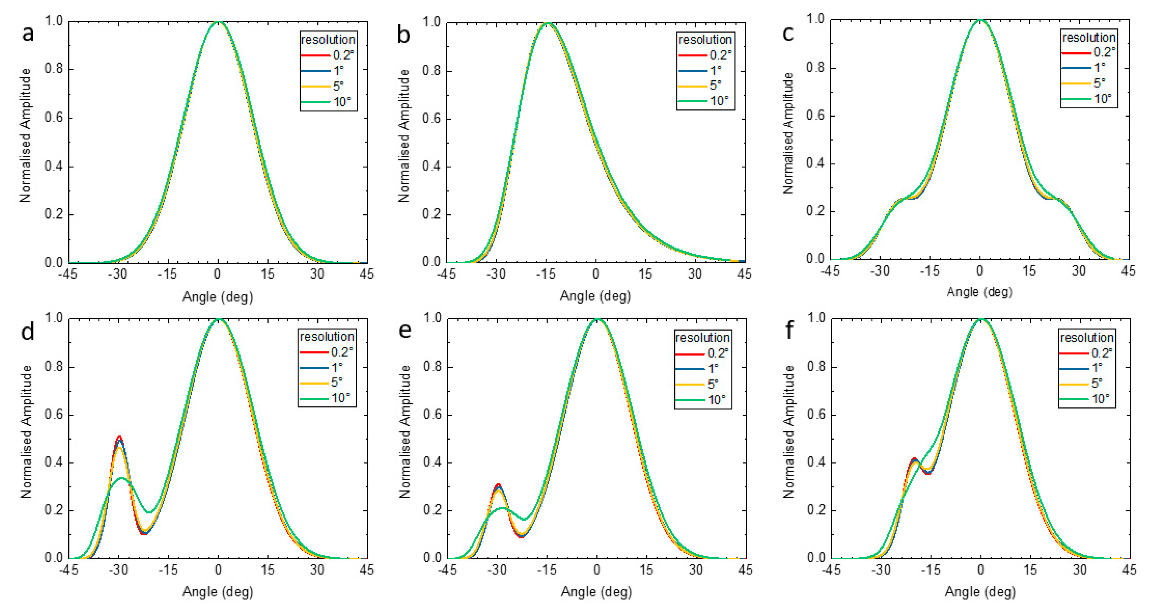 Applsci 11 00465 g008 Applsci 11 00465 g008