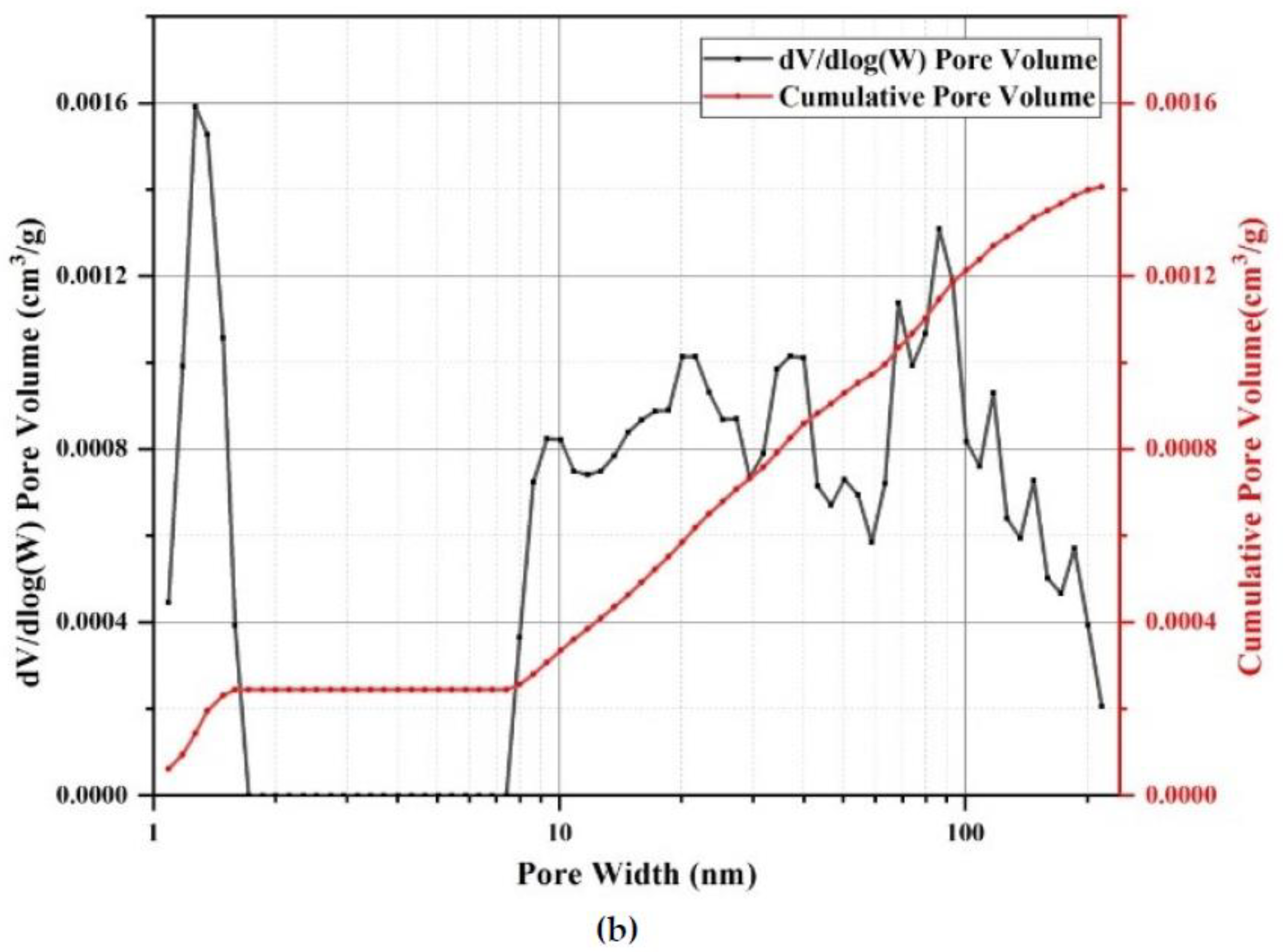 Applsci 11 00468 g003b