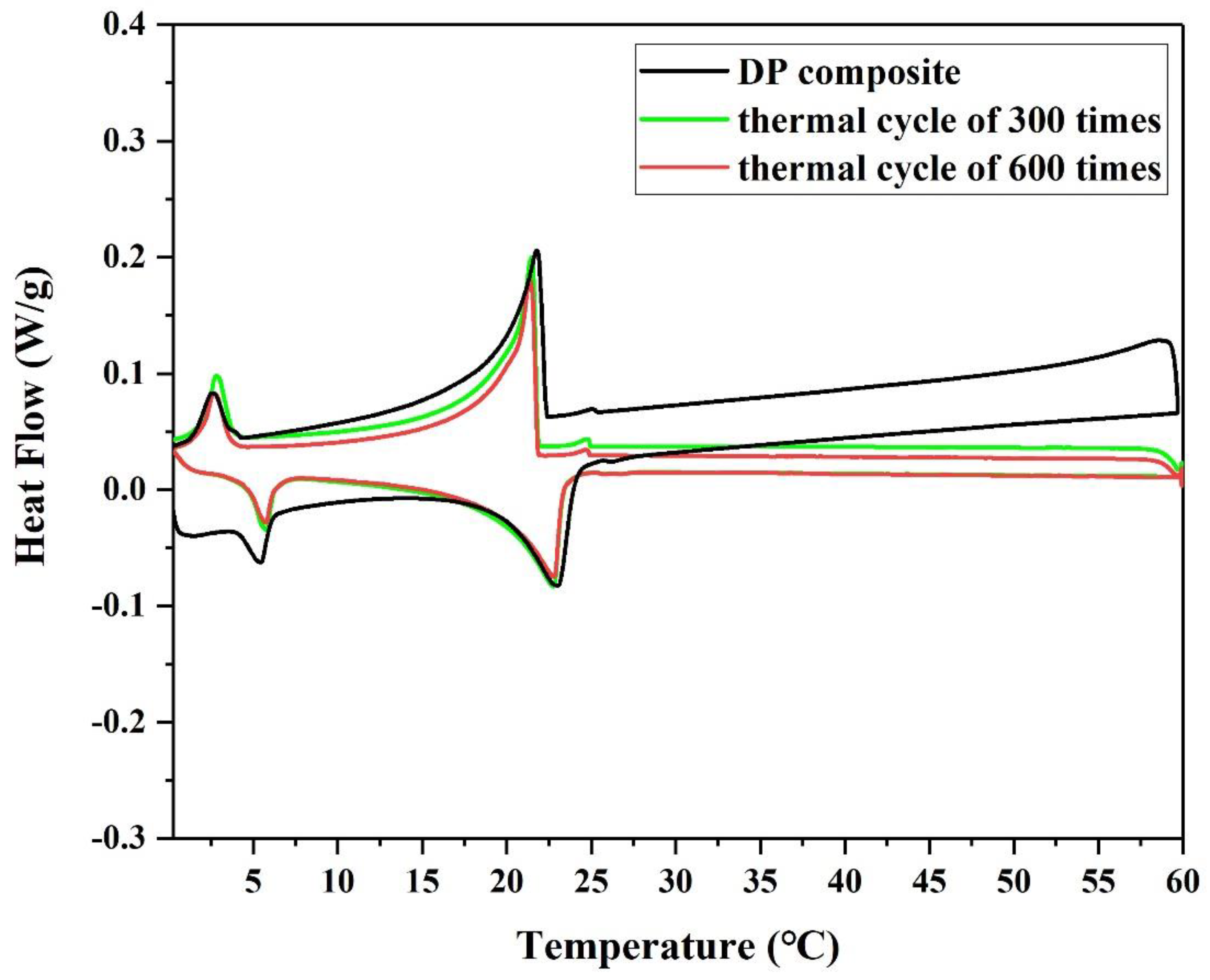 Applsci 11 00468 g007