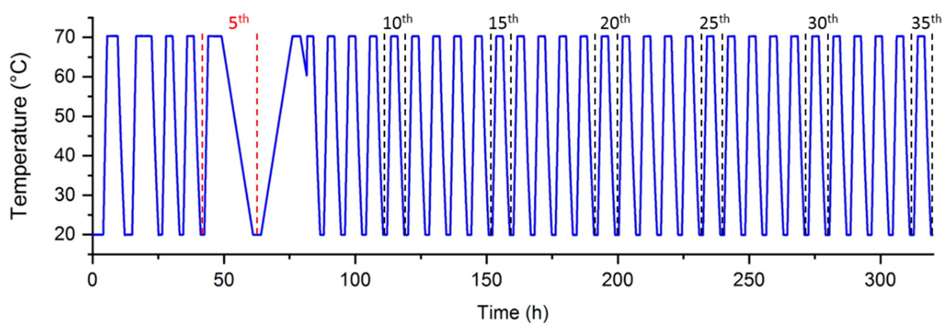 Applsci 11 00484 g008