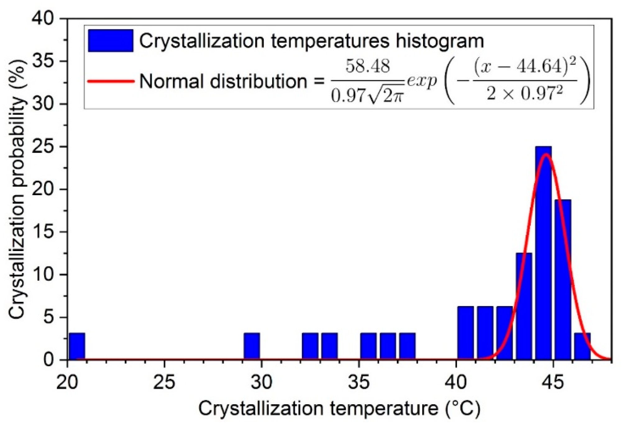 Applsci 11 00484 g010