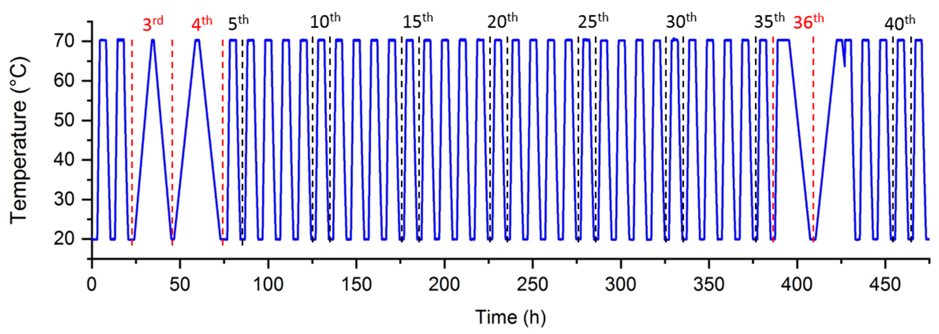 Applsci 11 00484 g013