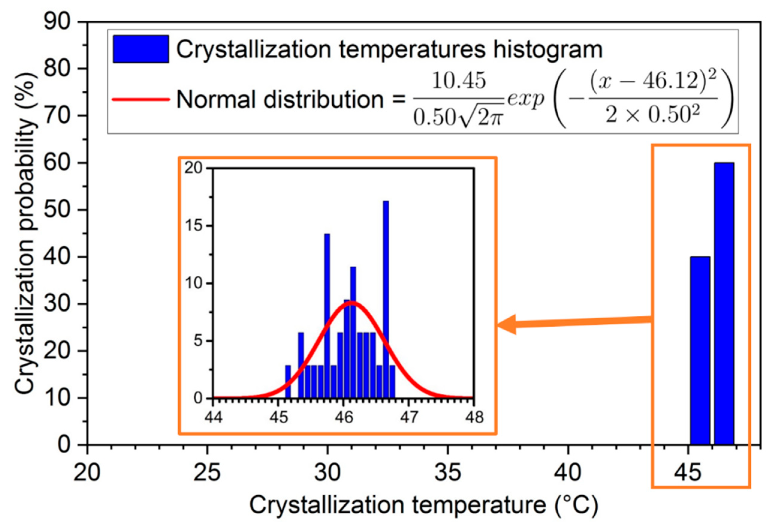 Applsci 11 00484 g014