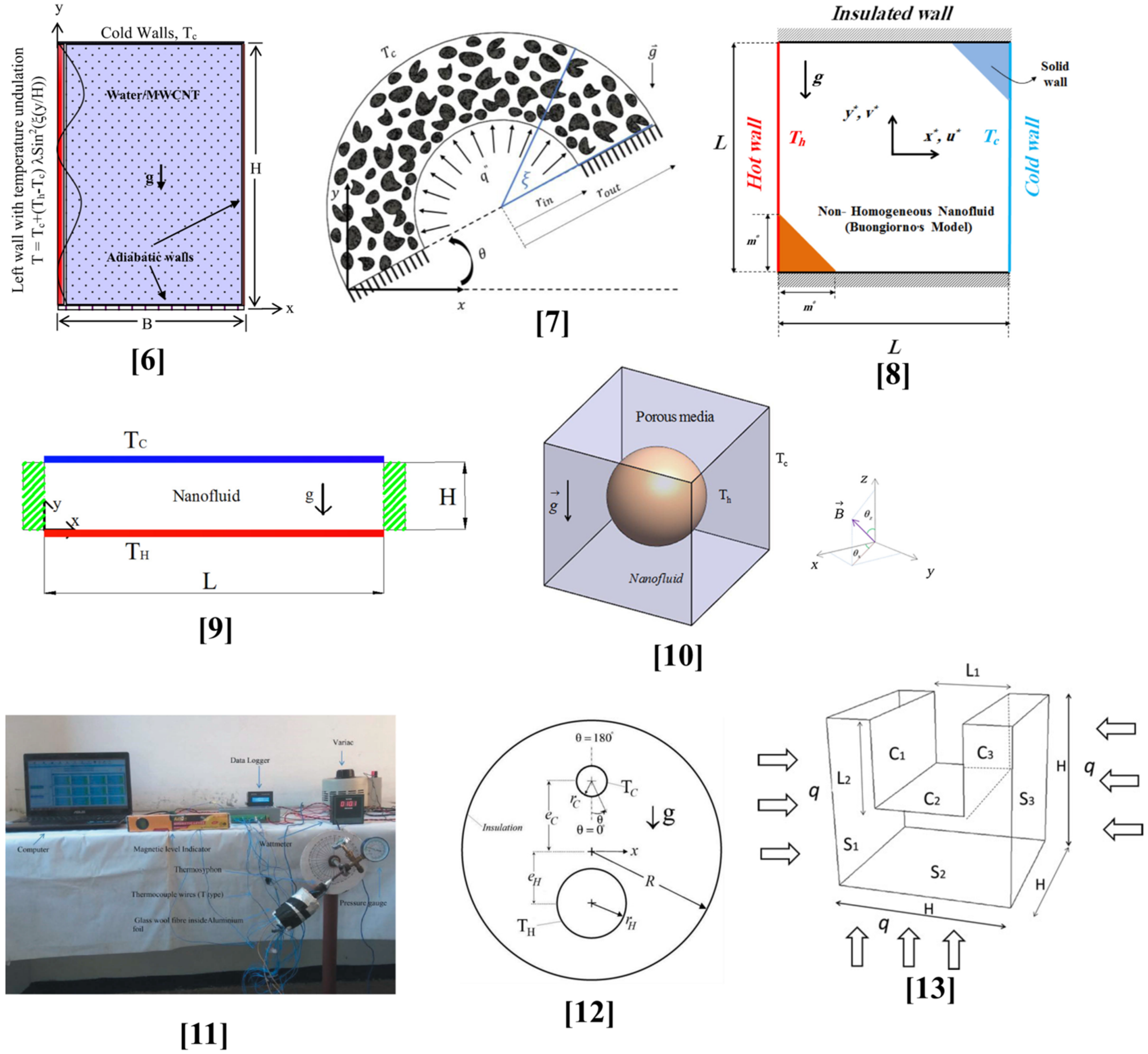 Applsci 11 00486 g001