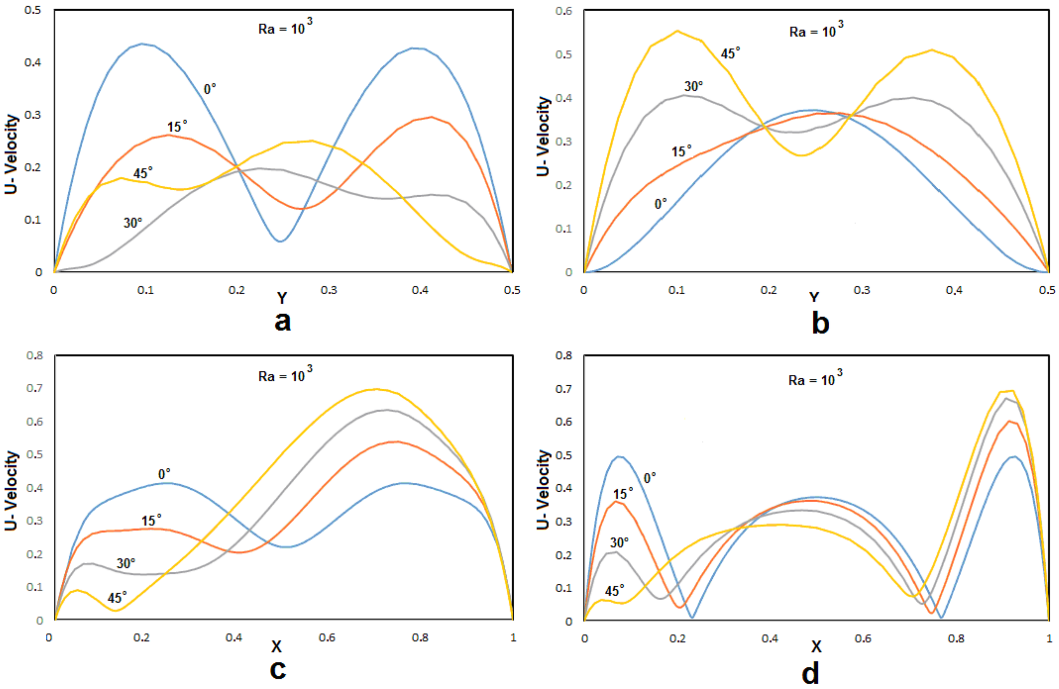 Applsci 11 00486 g005