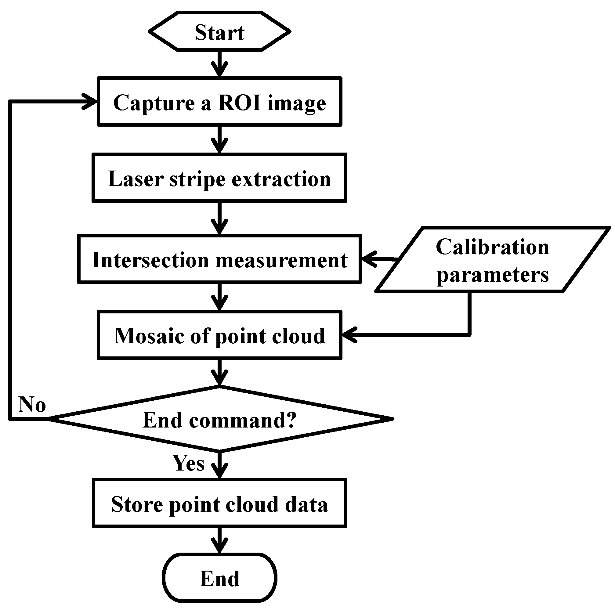 Applsci 11 00488 g007 Applsci 11 00488 g007