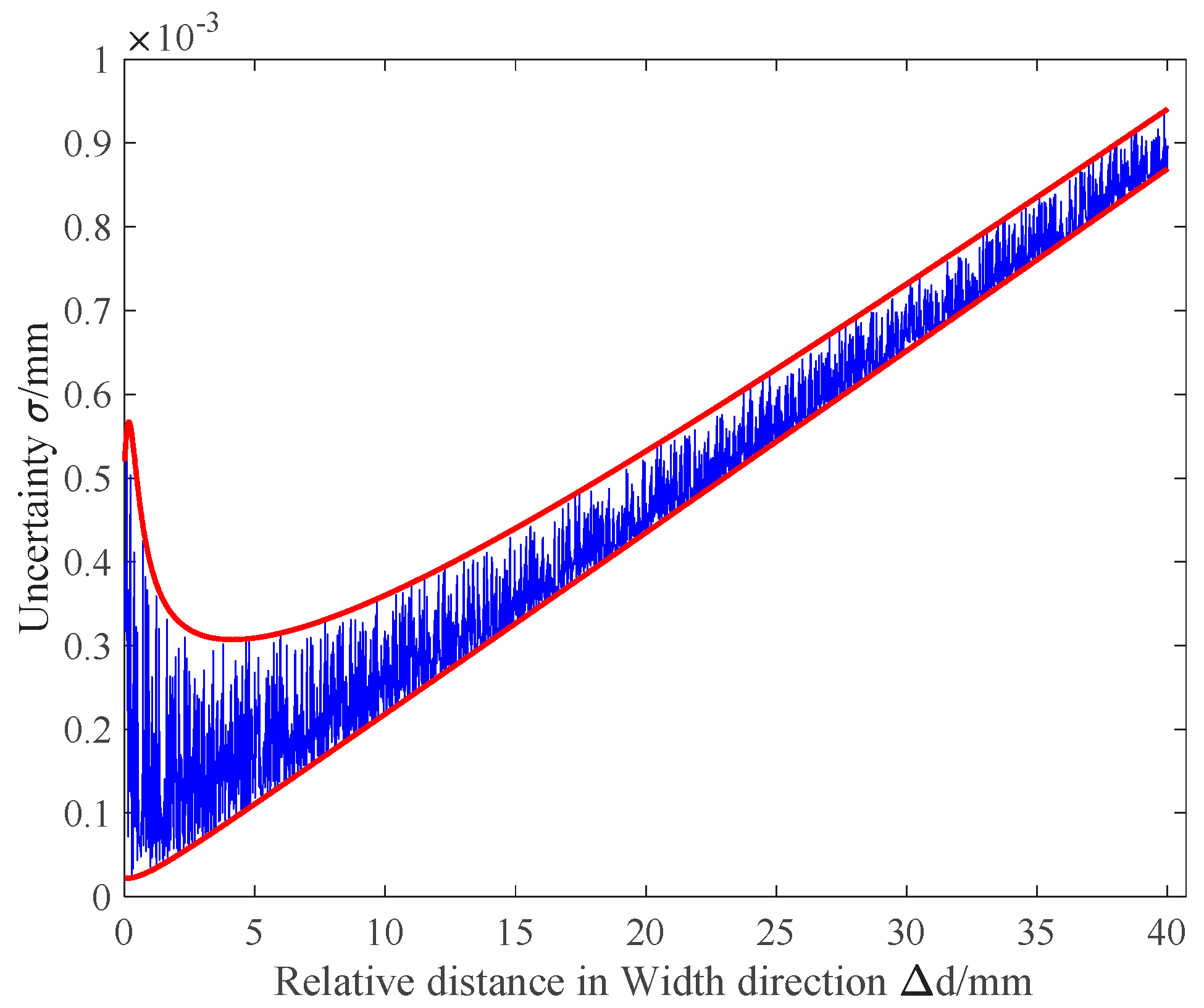 Applsci 11 00488 g010 Applsci 11 00488 g010